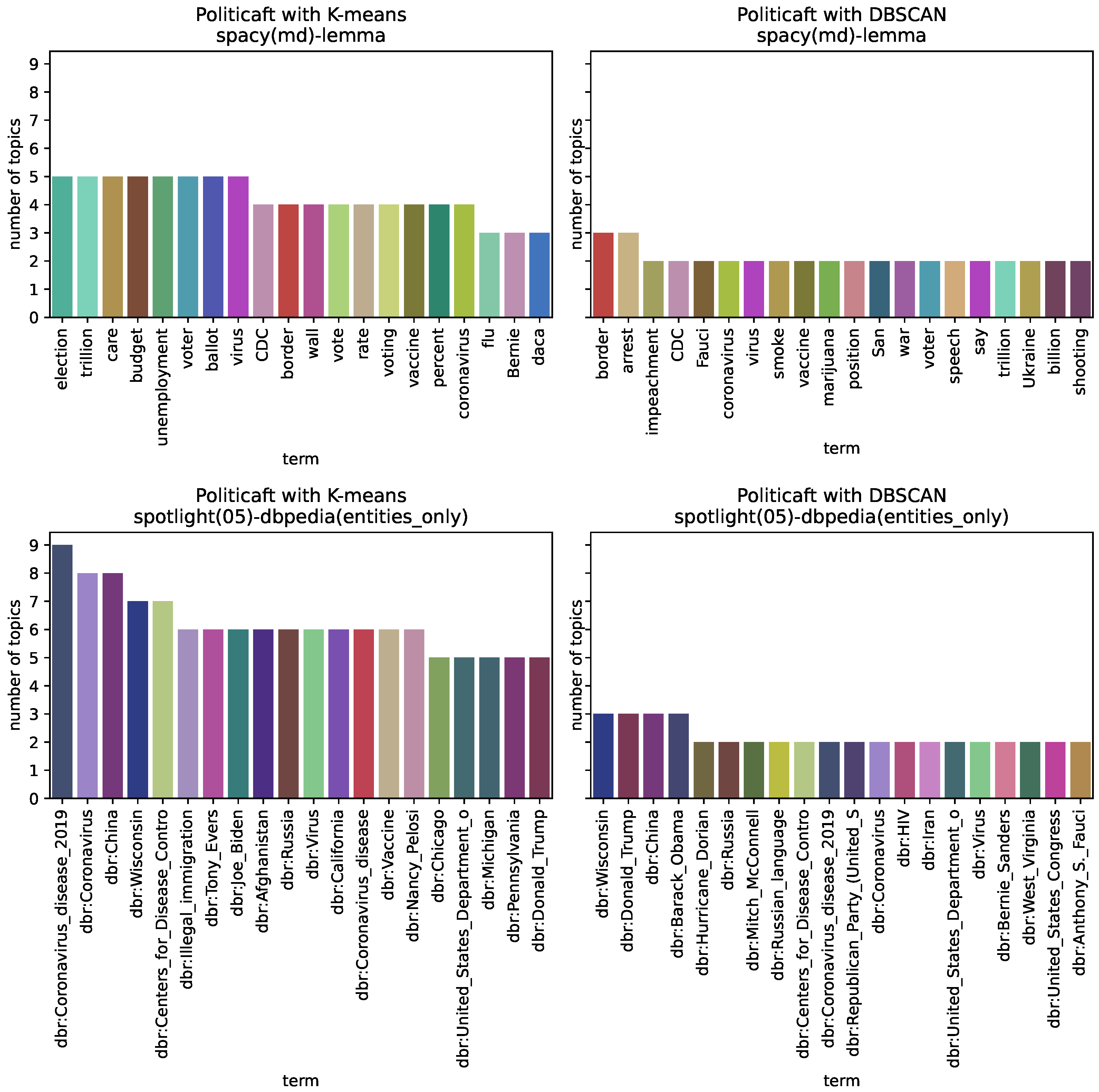Information 15 00659 g004