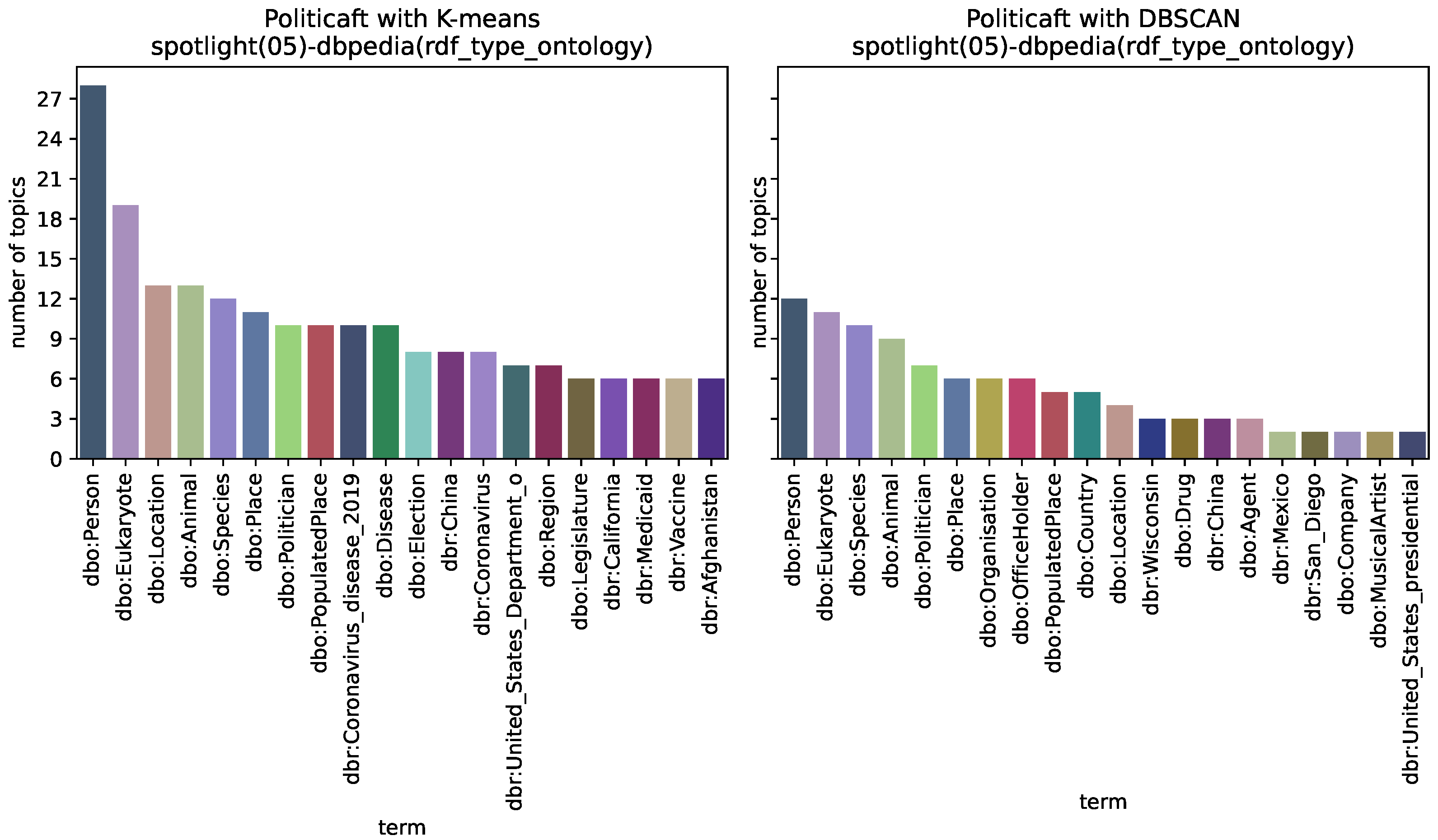 Information 15 00659 g005