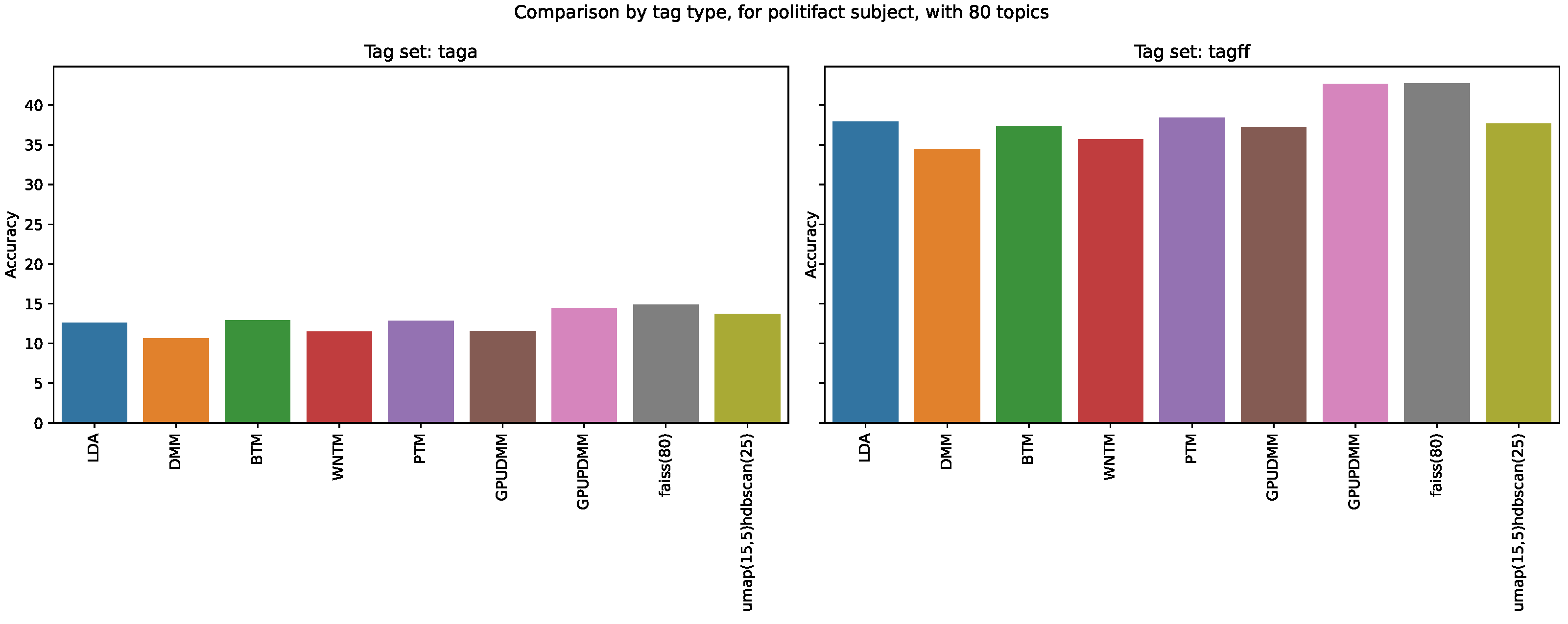 Information 15 00659 g006