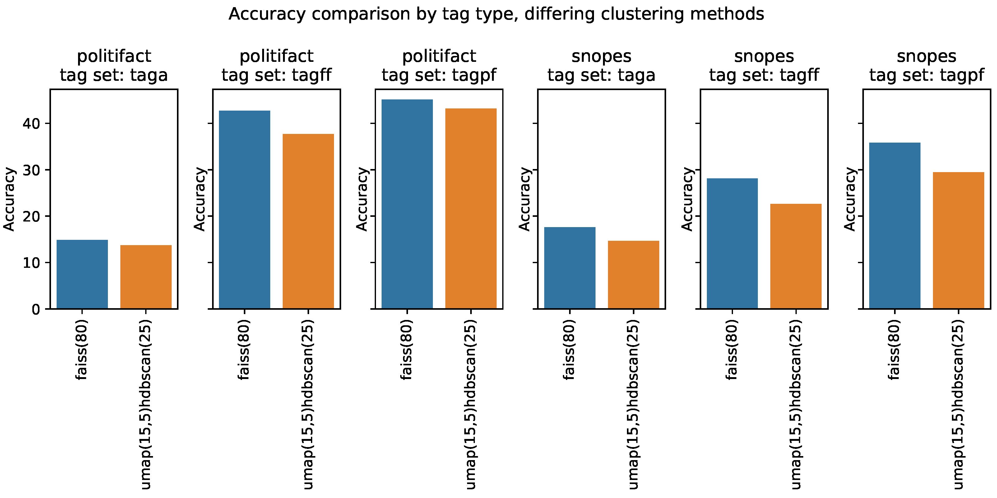 Information 15 00659 g007