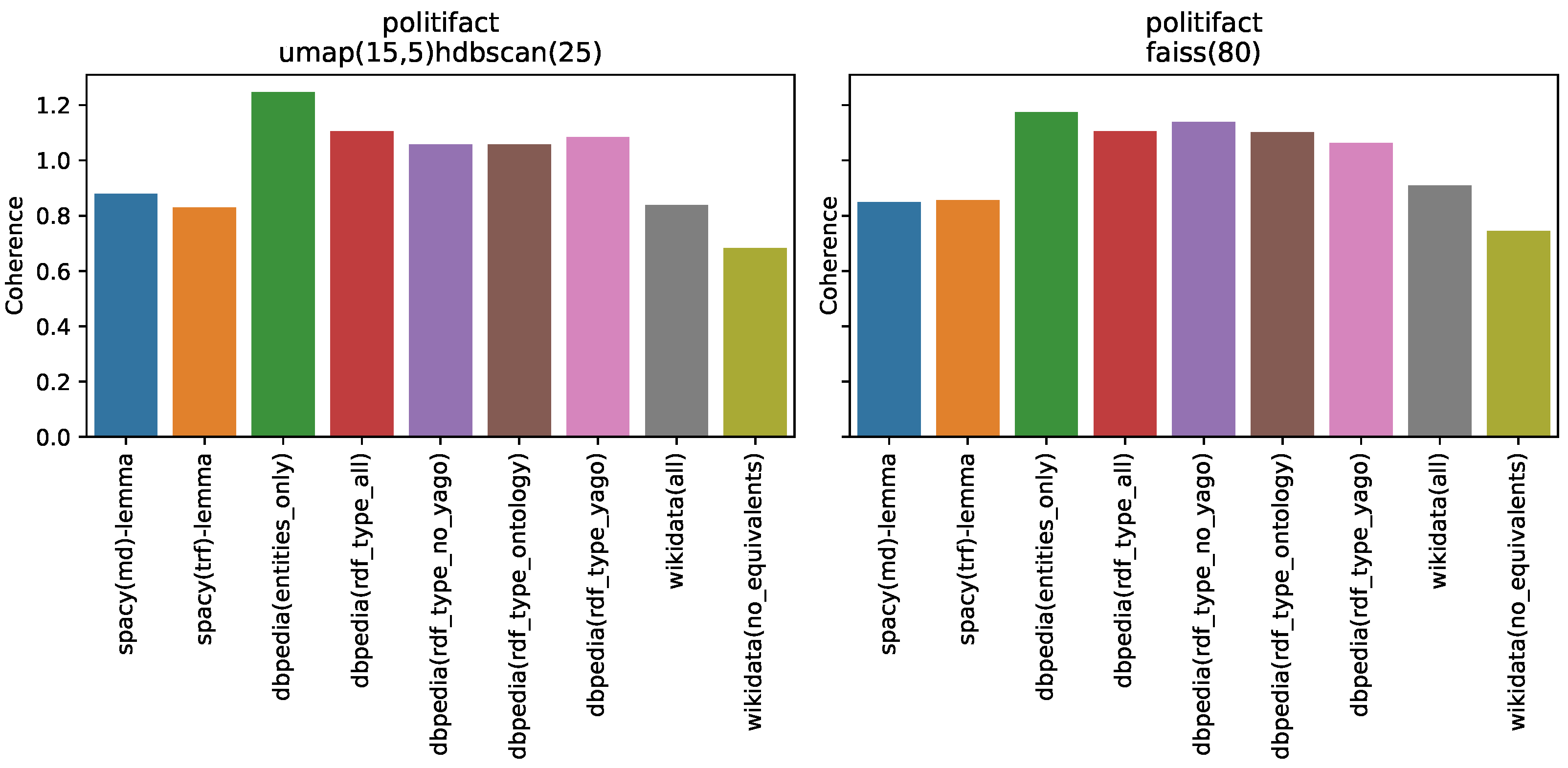 Information 15 00659 g009