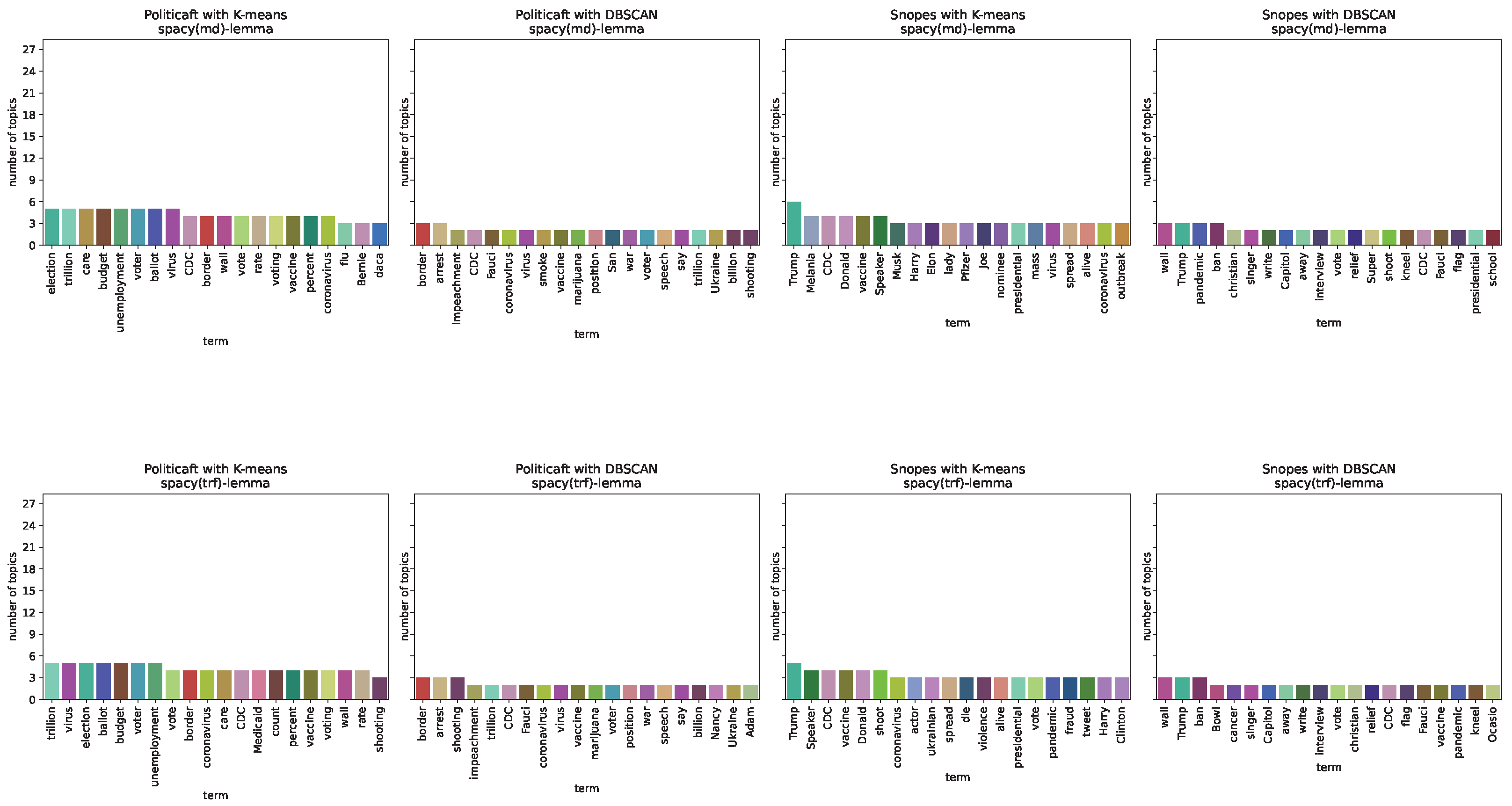 Information 15 00659 g0a1a