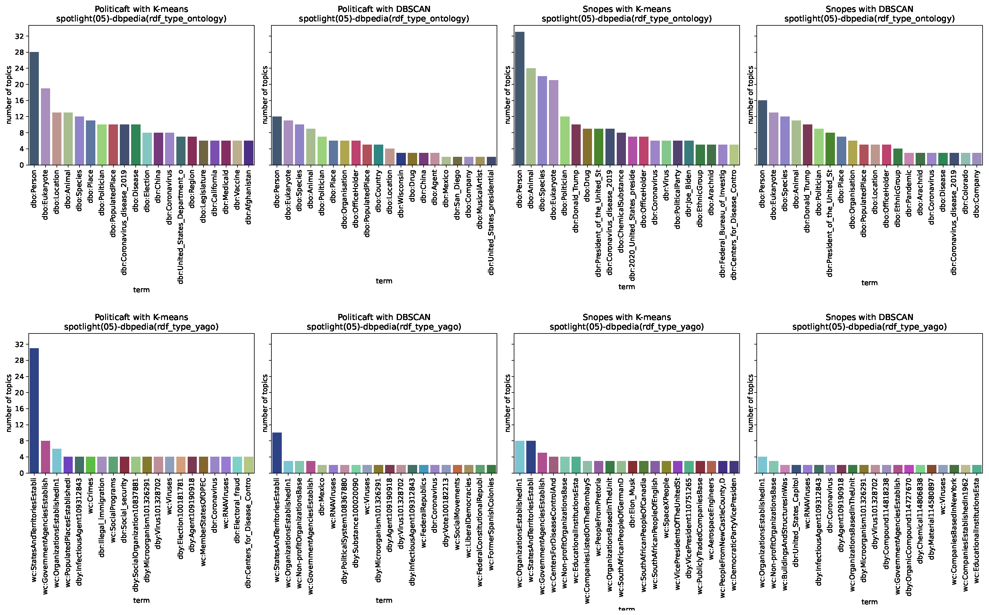 Information 15 00659 g0a2a