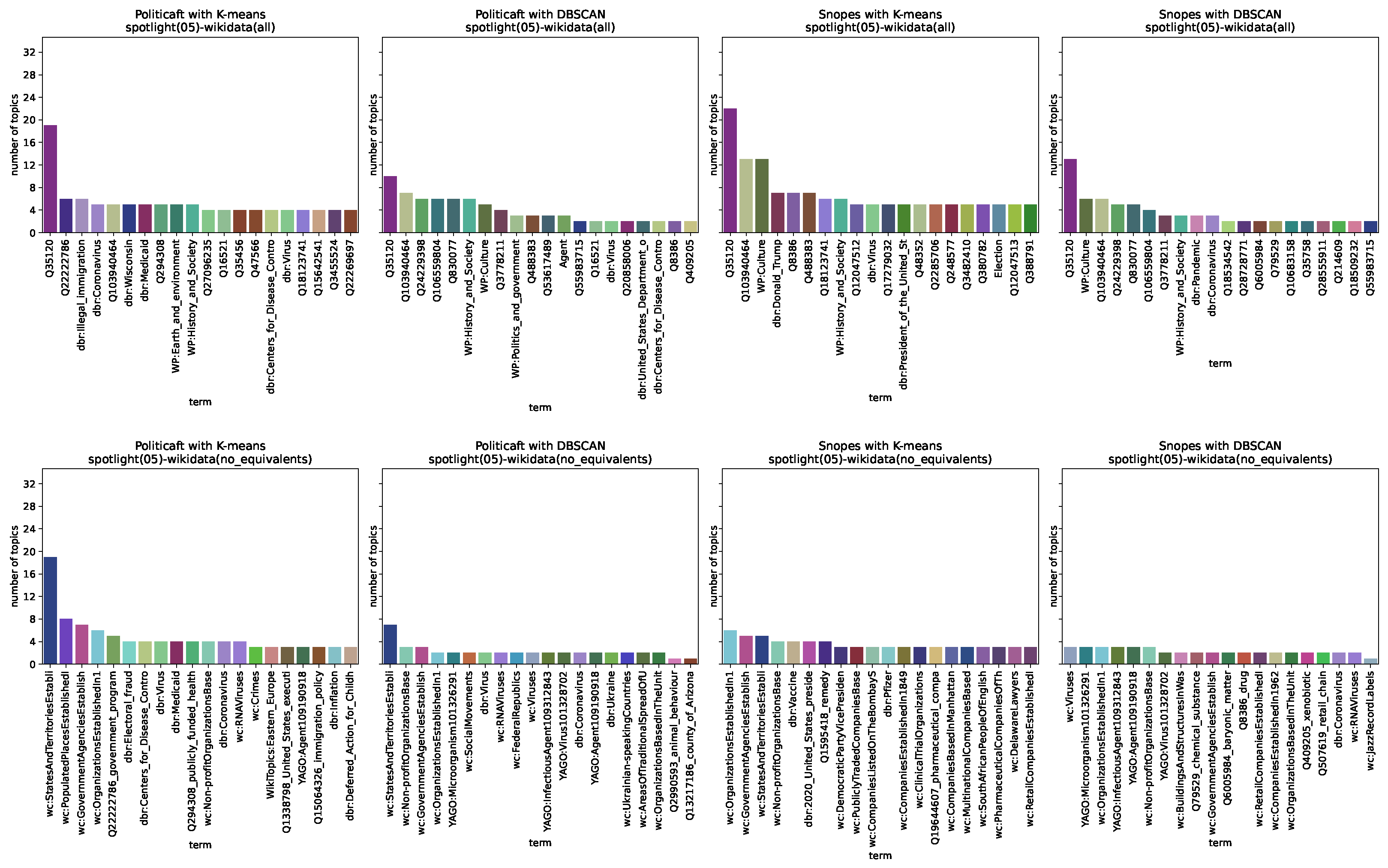 Information 15 00659 g0a2b