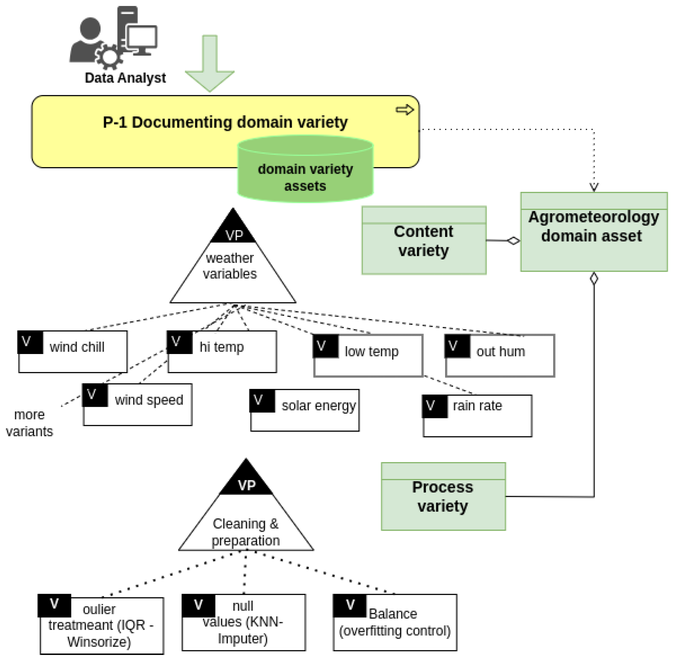 Information 15 00661 g006