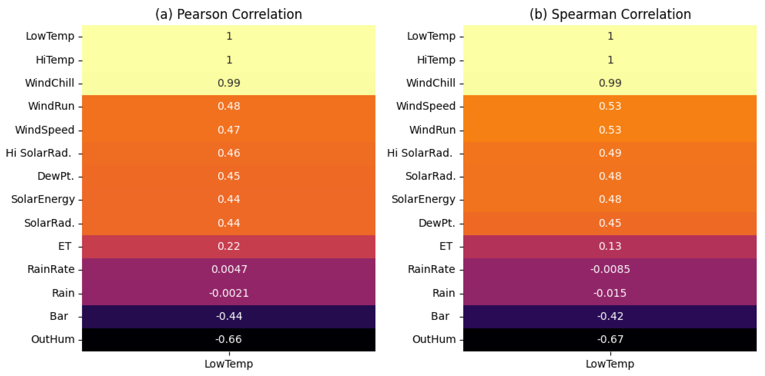 Information 15 00661 g007