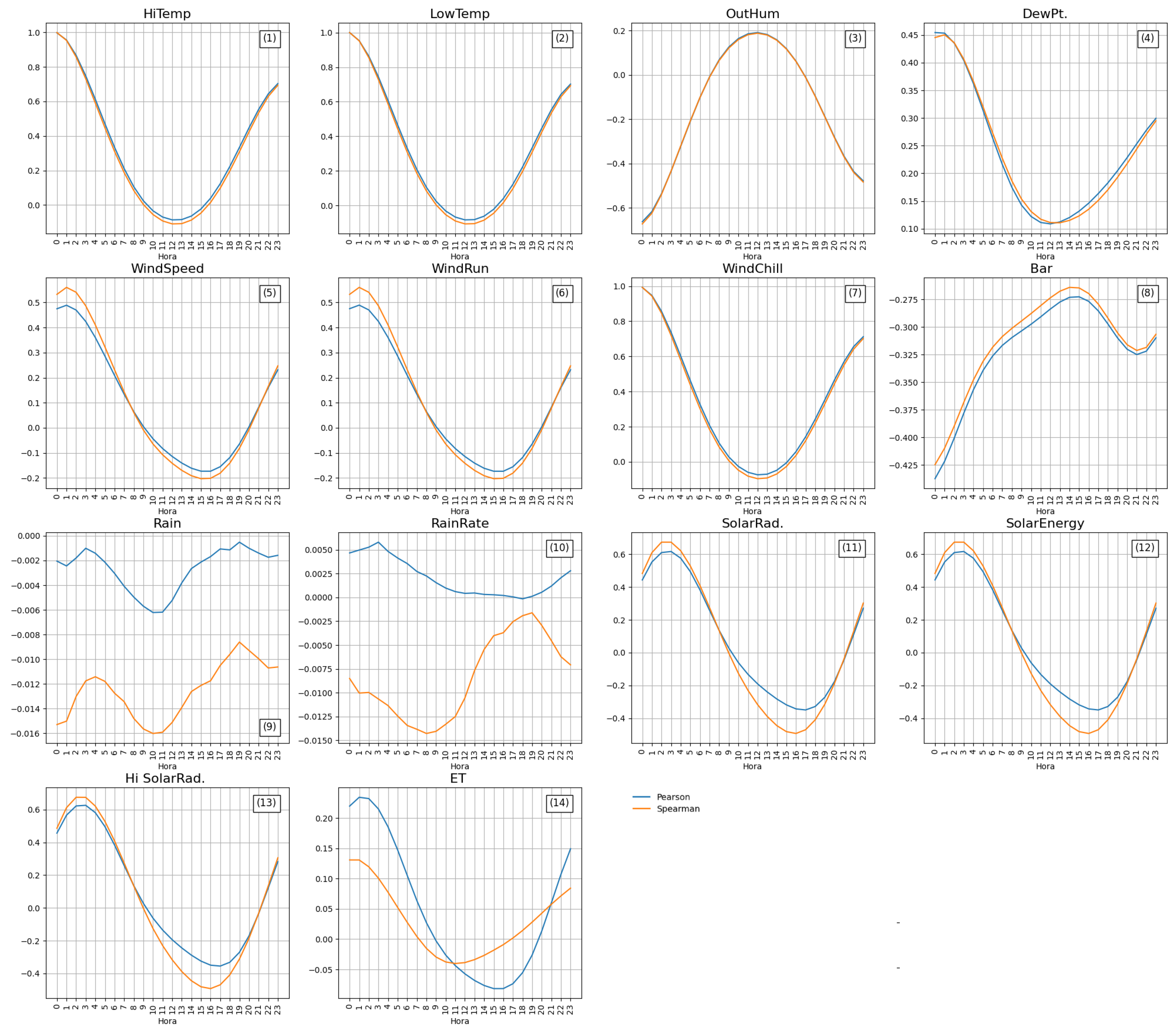 Information 15 00661 g009