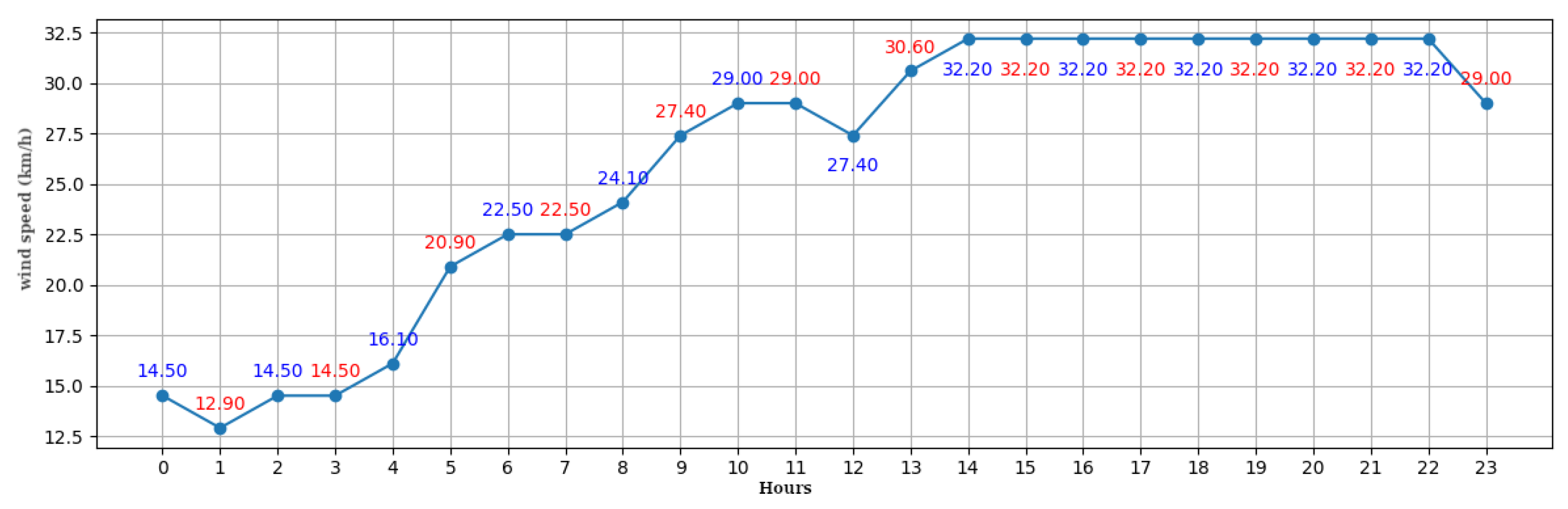 Information 15 00661 g010