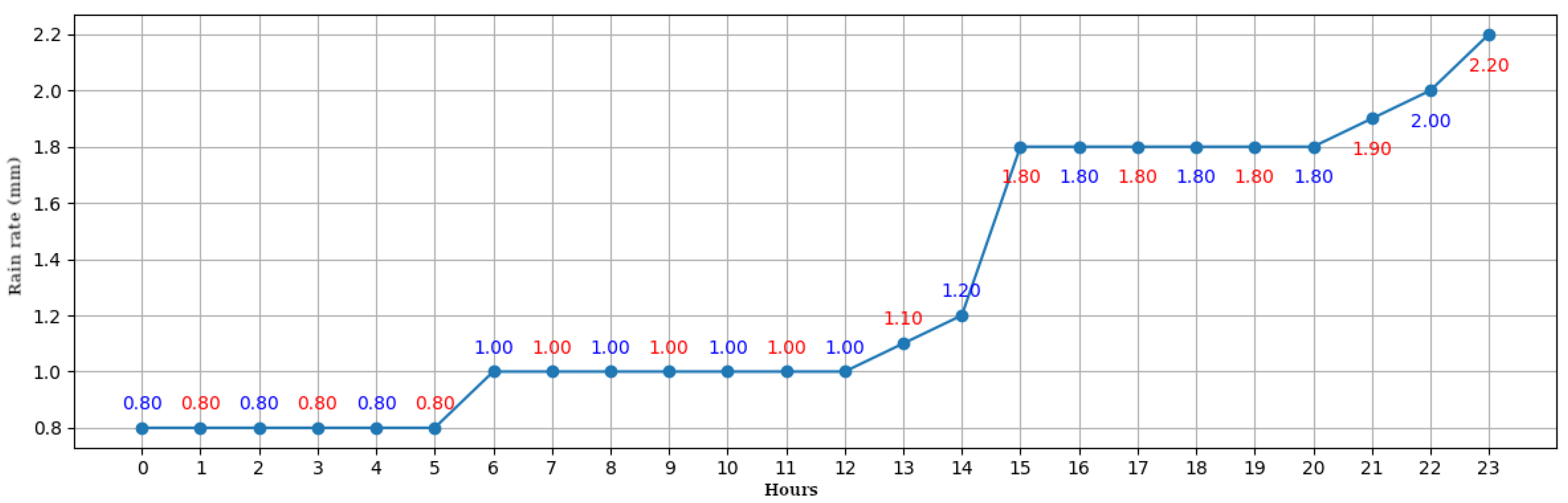 Information 15 00661 g011