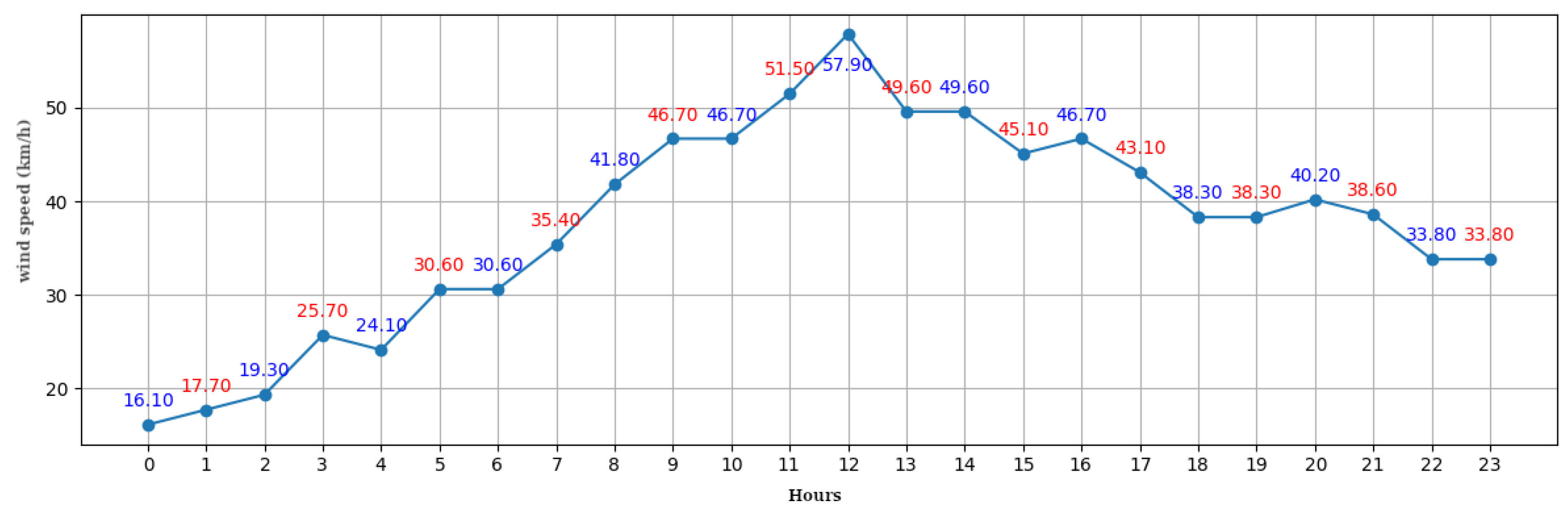 Information 15 00661 g016