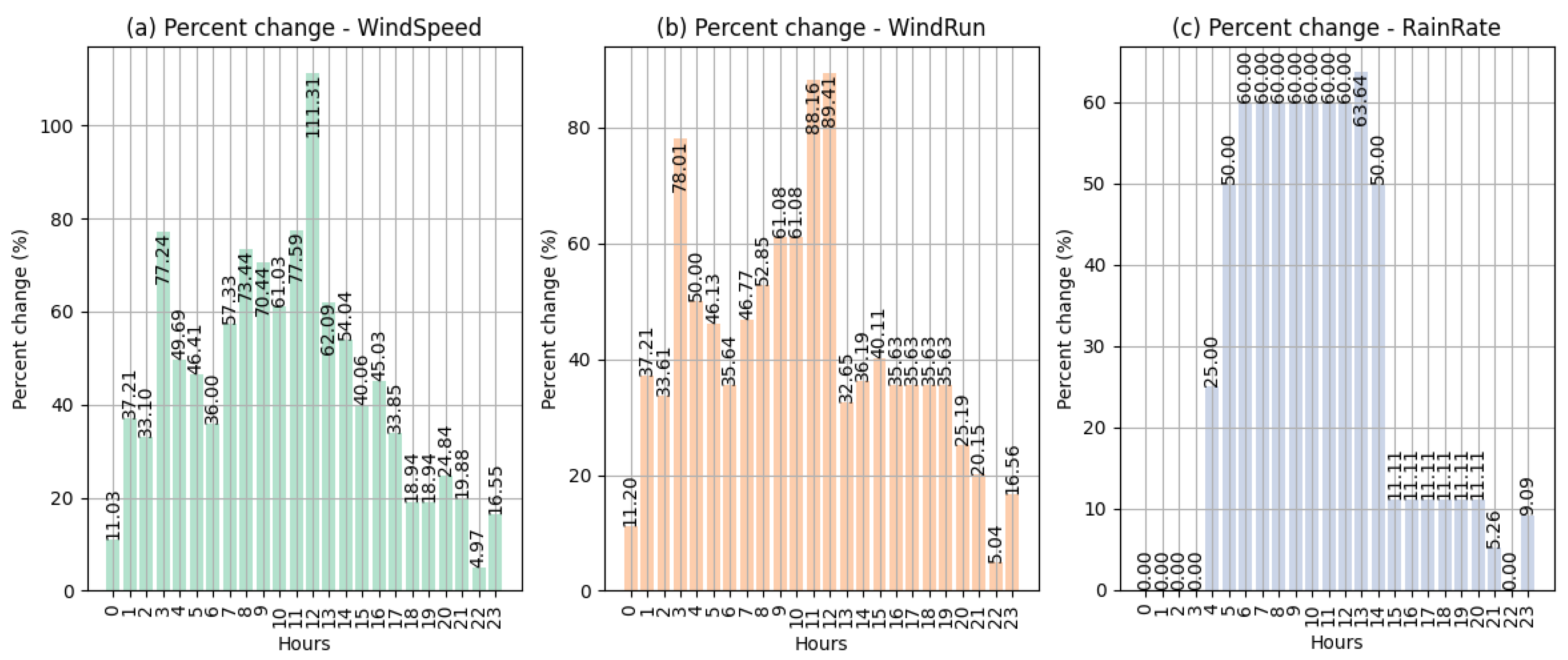 Information 15 00661 g019
