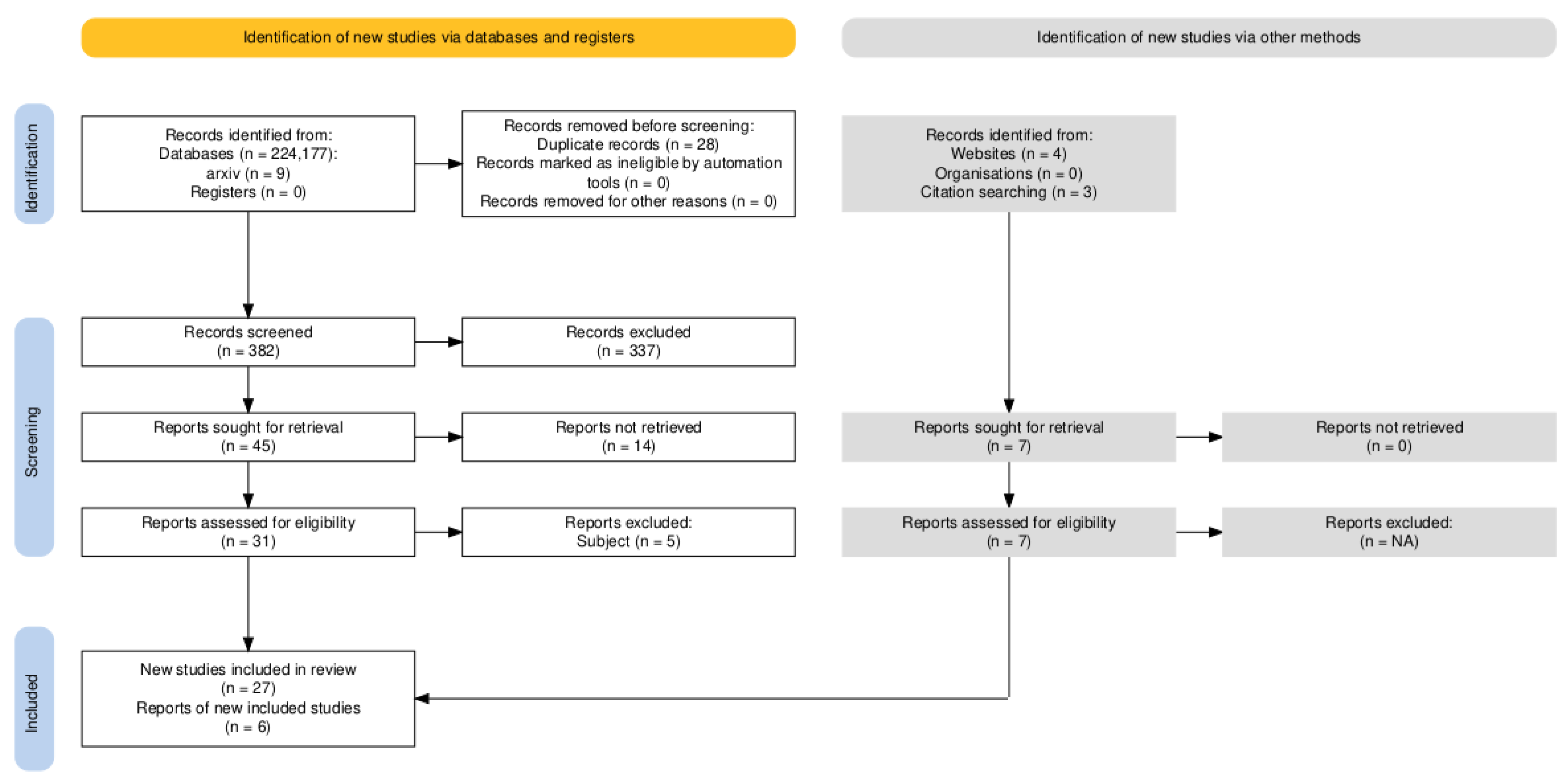 To What Extent Have LLMs Reshaped the Legal Domain So Far? A
