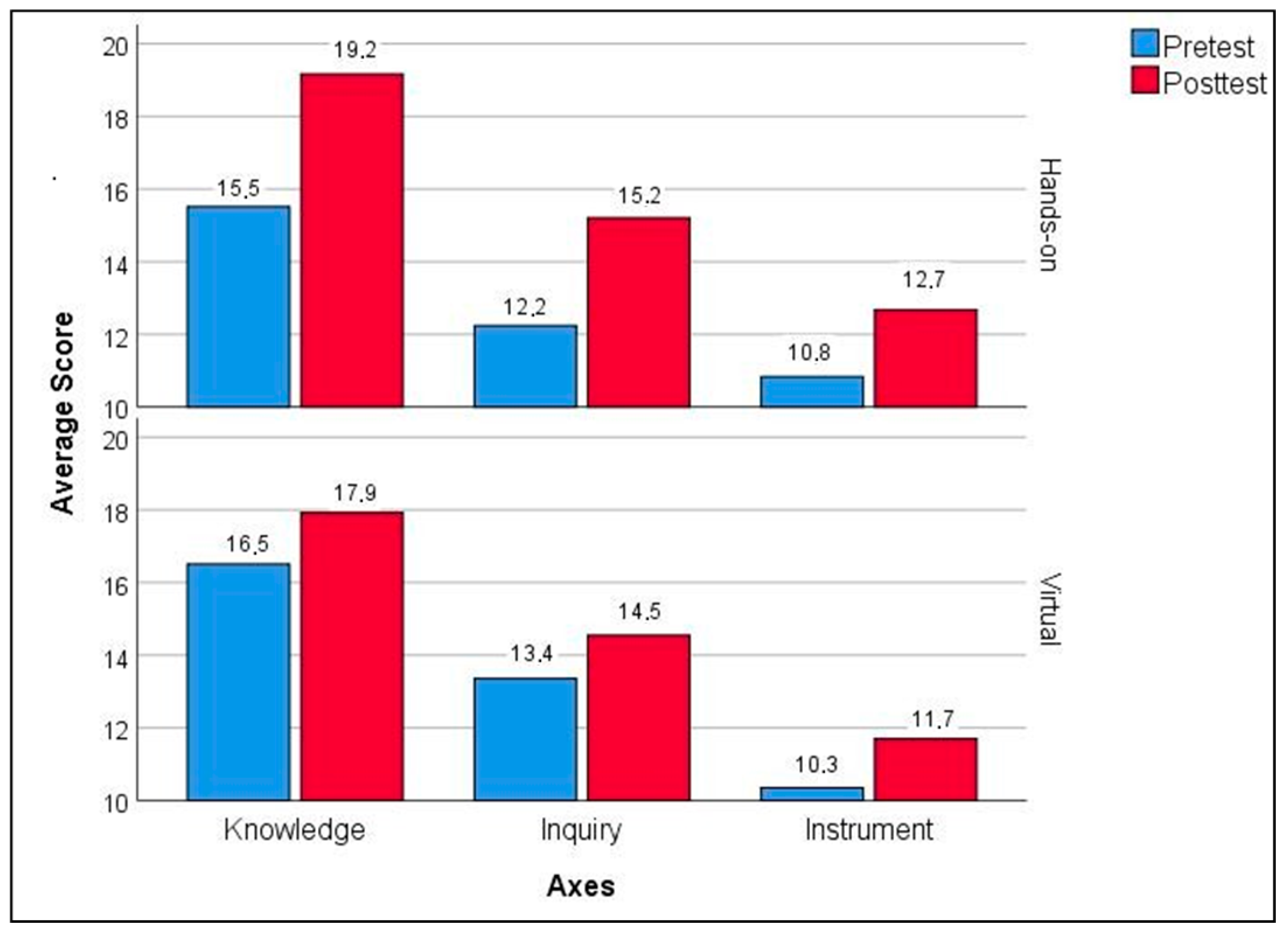 Information 15 00672 g007 Information 15 00672 g007