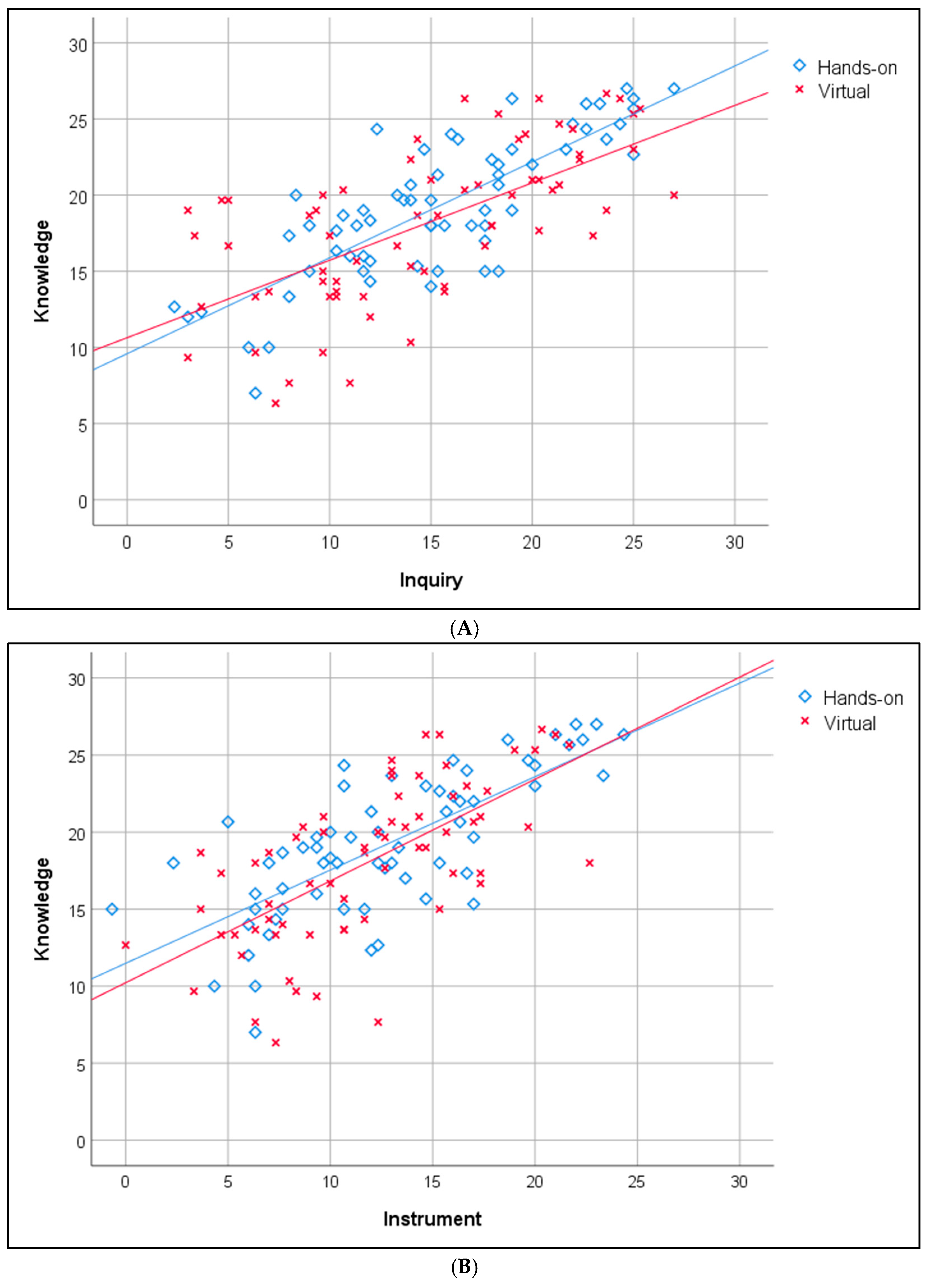 Information 15 00672 g009a Information 15 00672 g009a