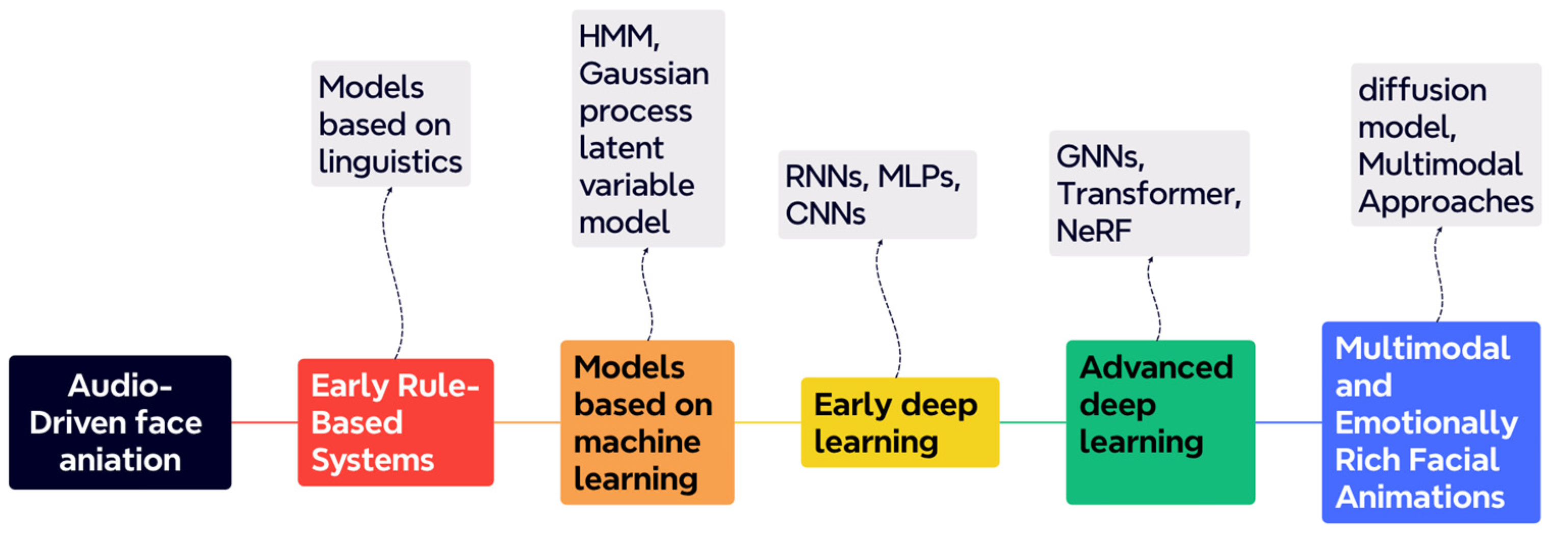 Information 15 00675 g001