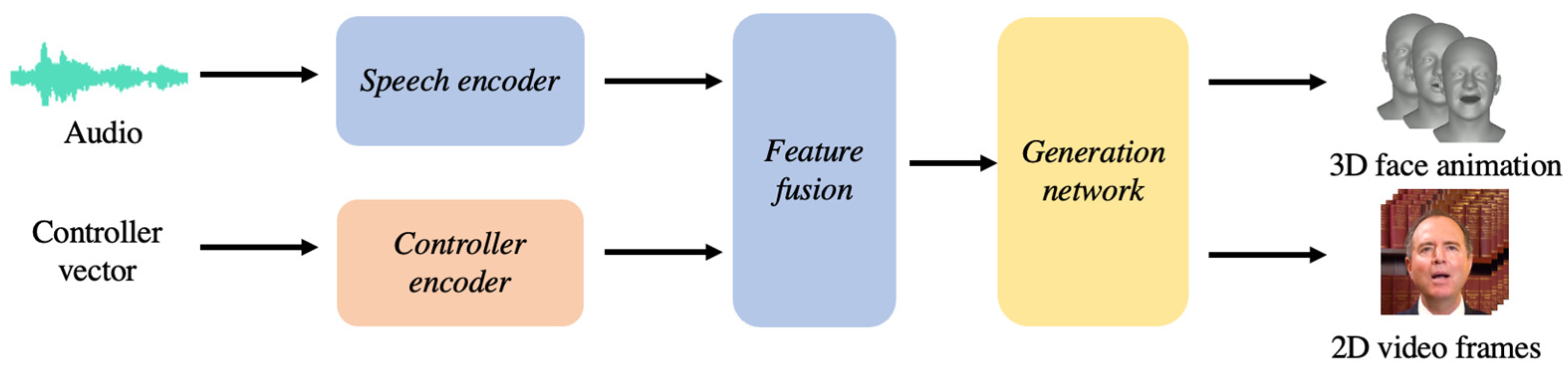 Information 15 00675 g003