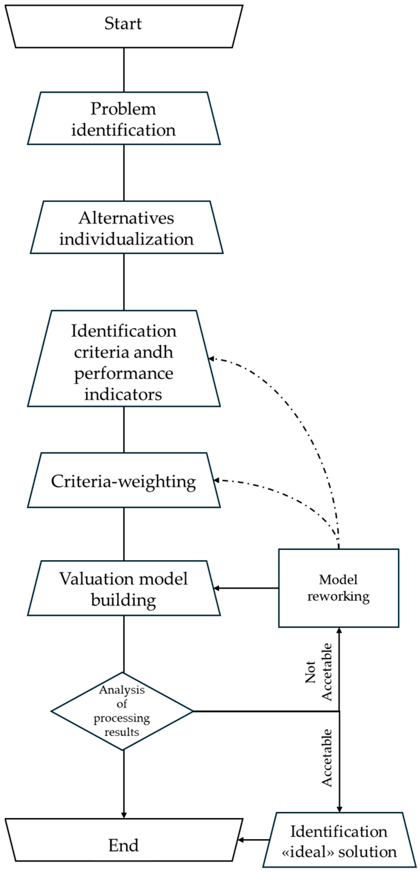 Information 15 00678 g002