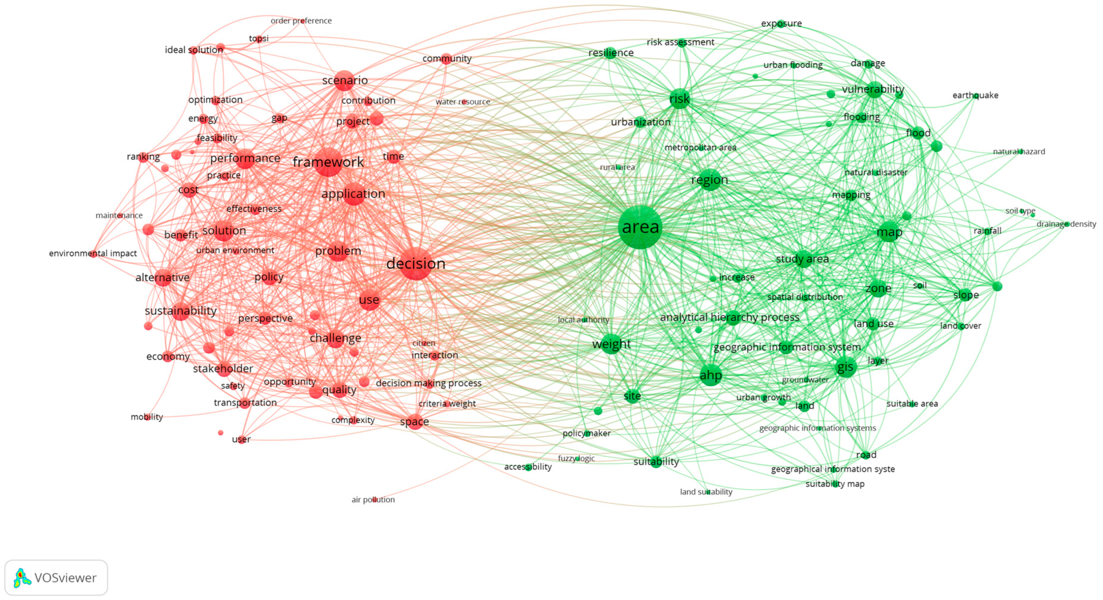 Information 15 00678 g004