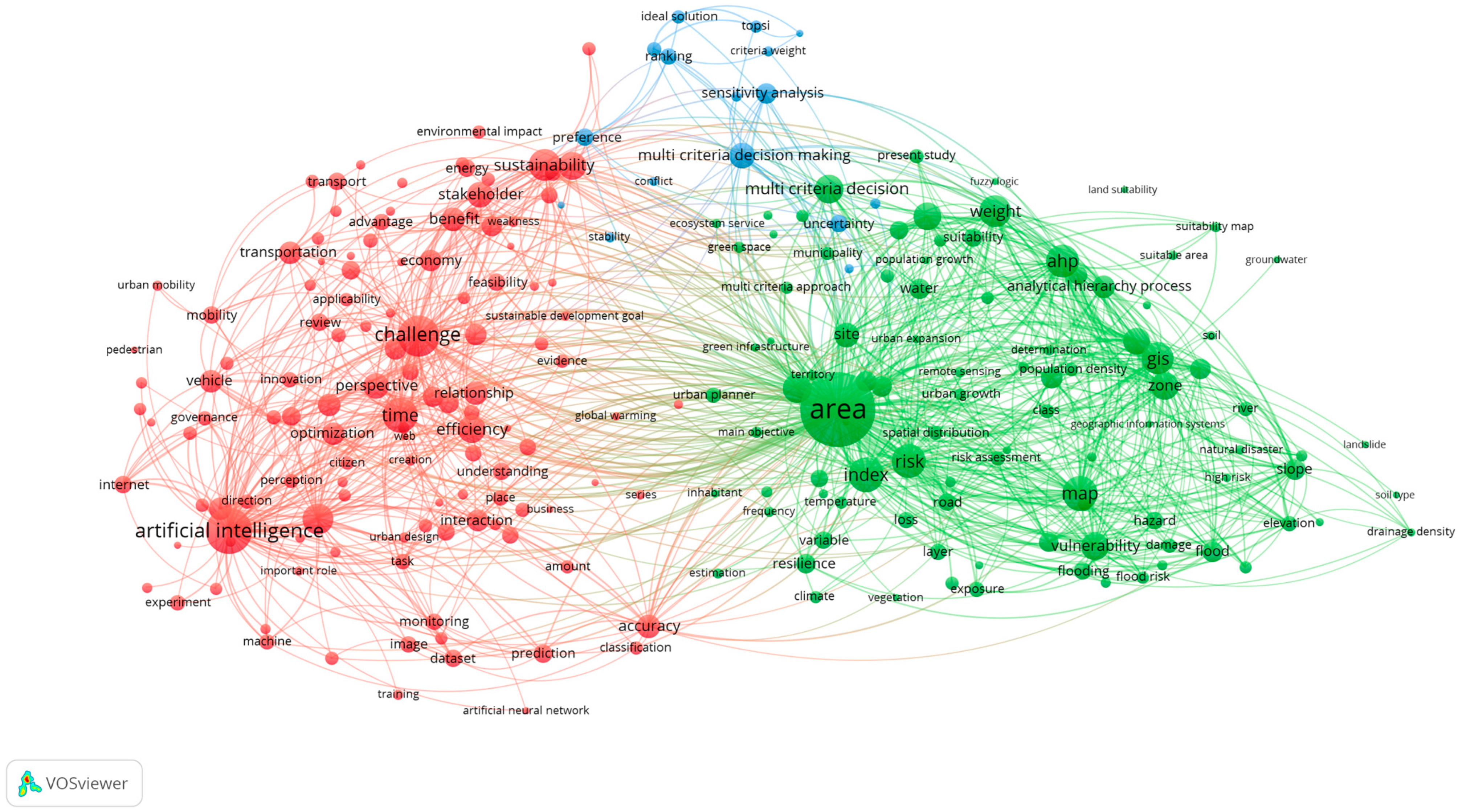 Information 15 00678 g006