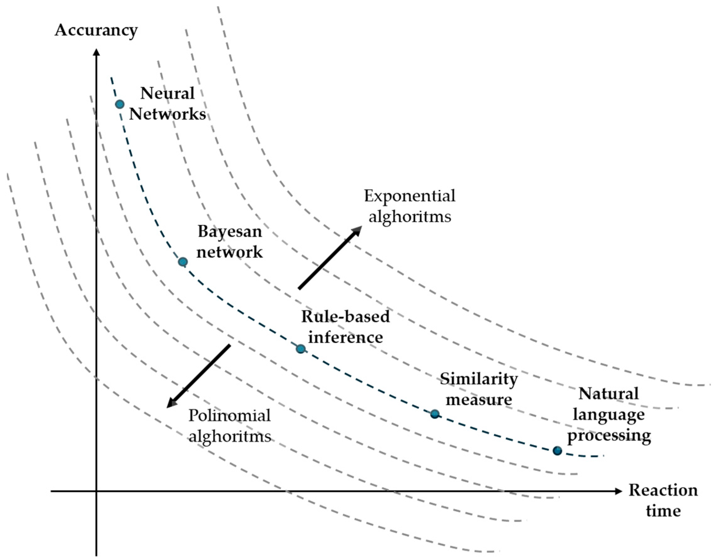 Information 15 00678 g007
