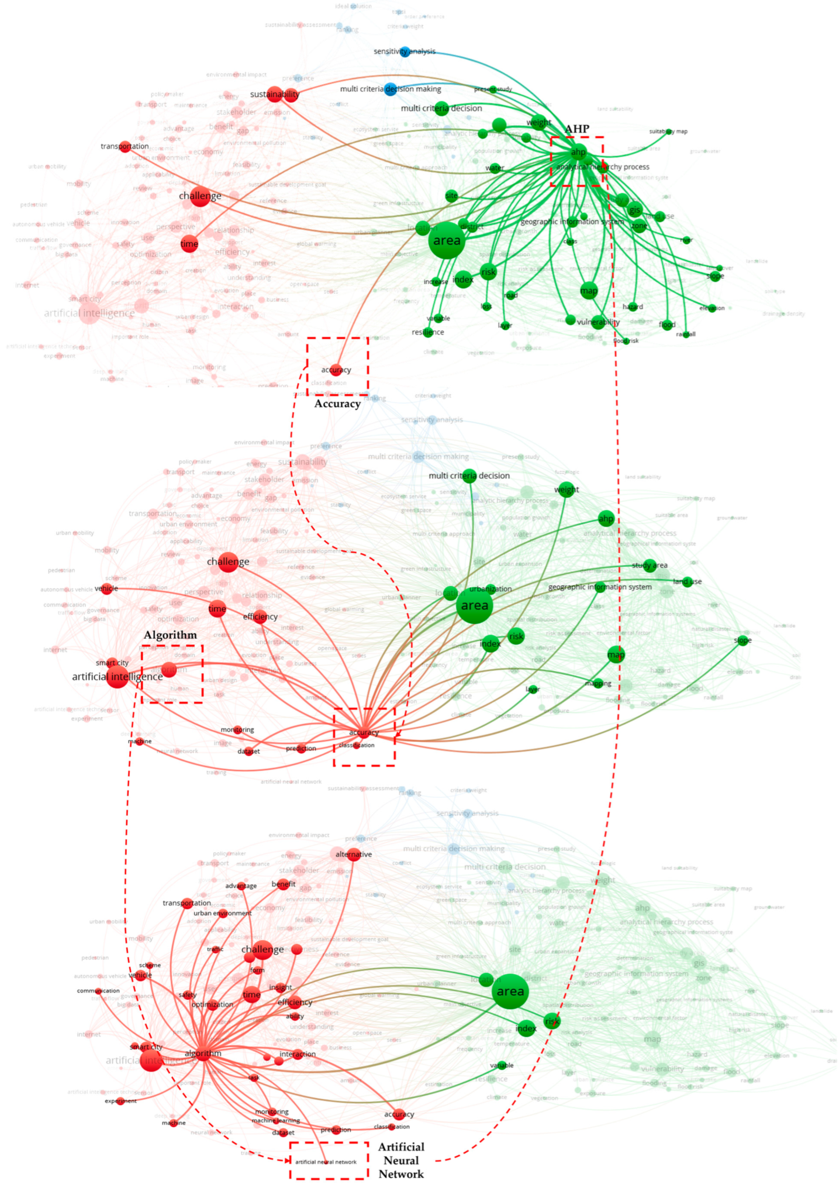 Information 15 00678 g008