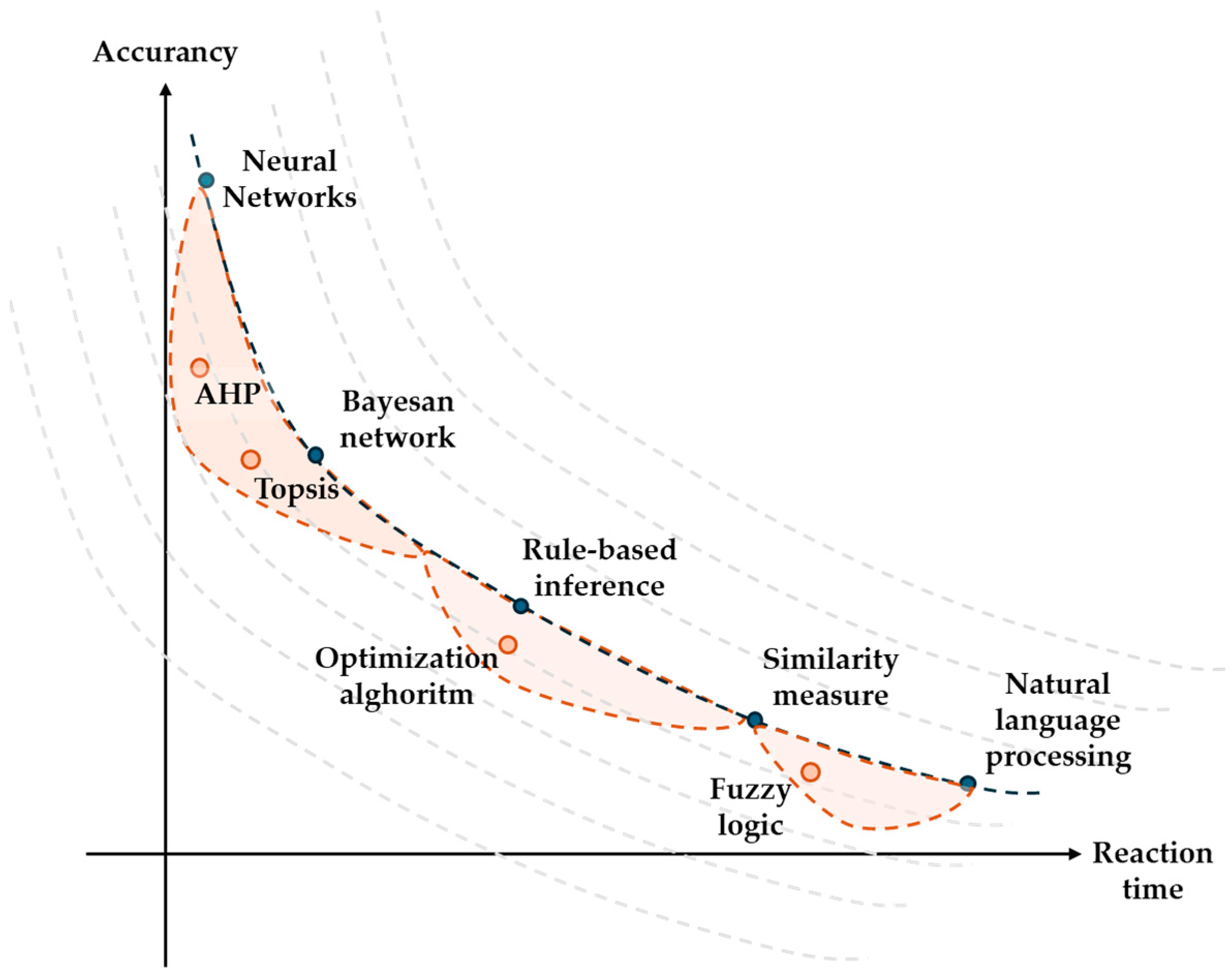 Information 15 00678 g009