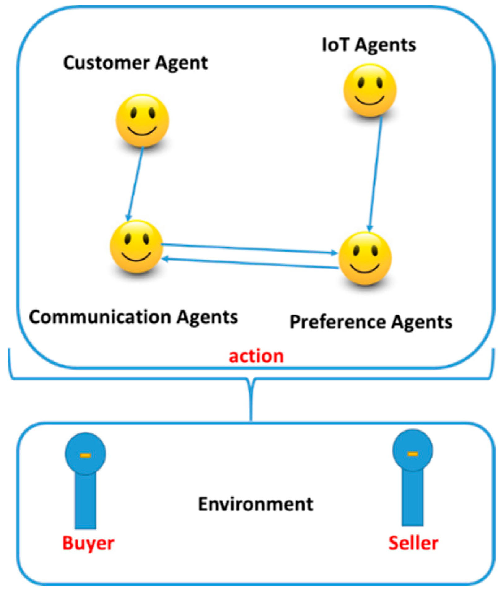 Information 15 00680 g003