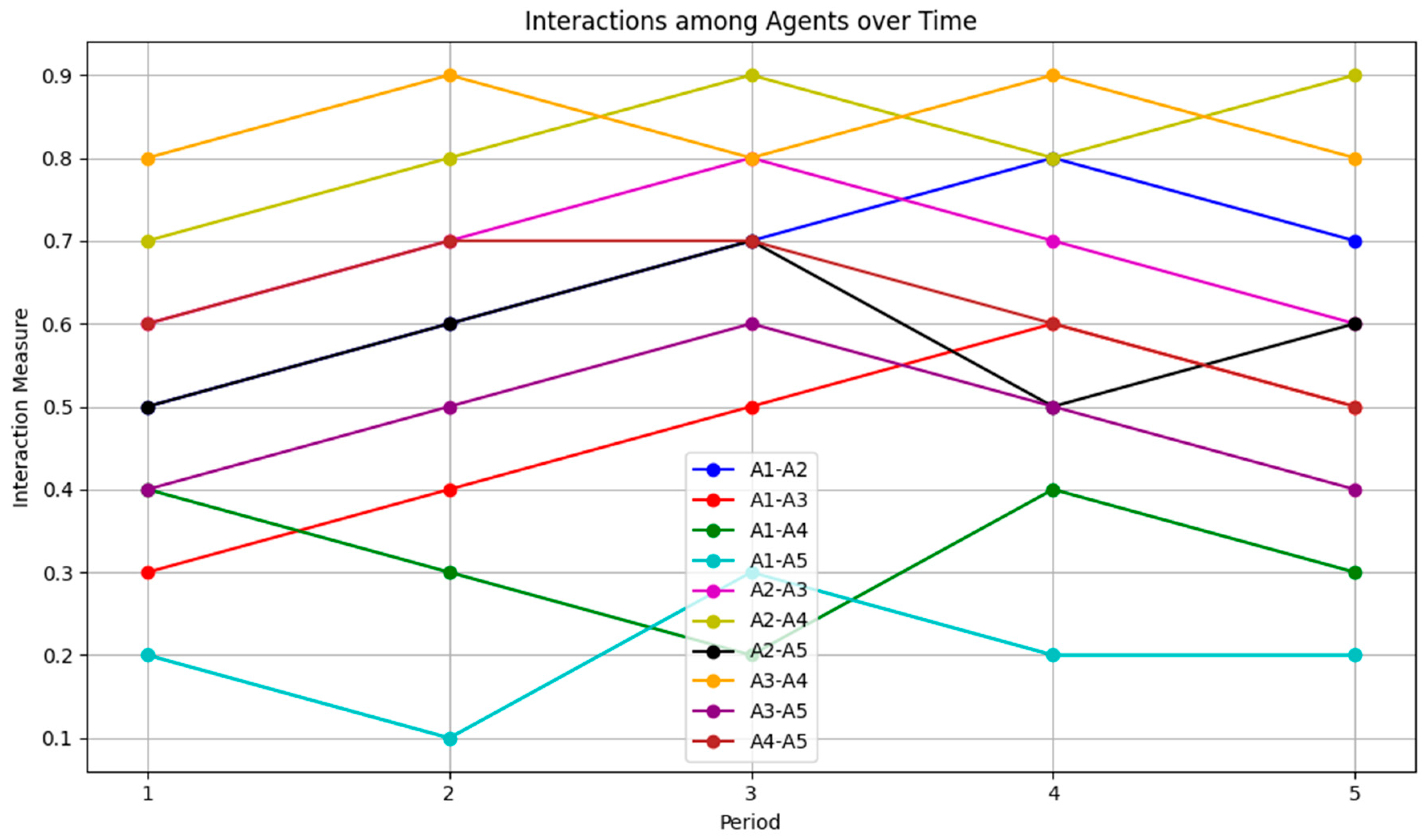 Information 15 00680 g005