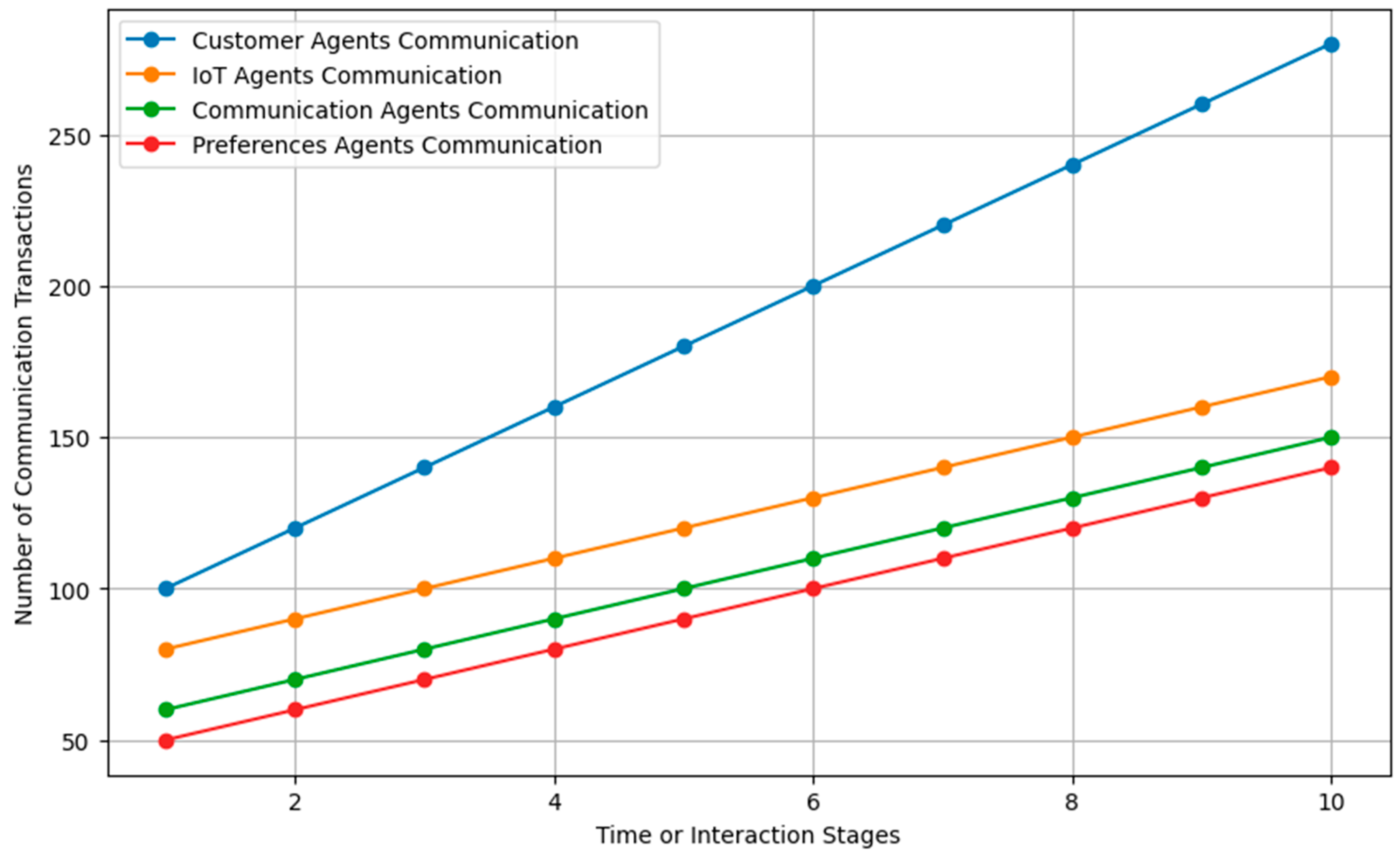 Information 15 00680 g008