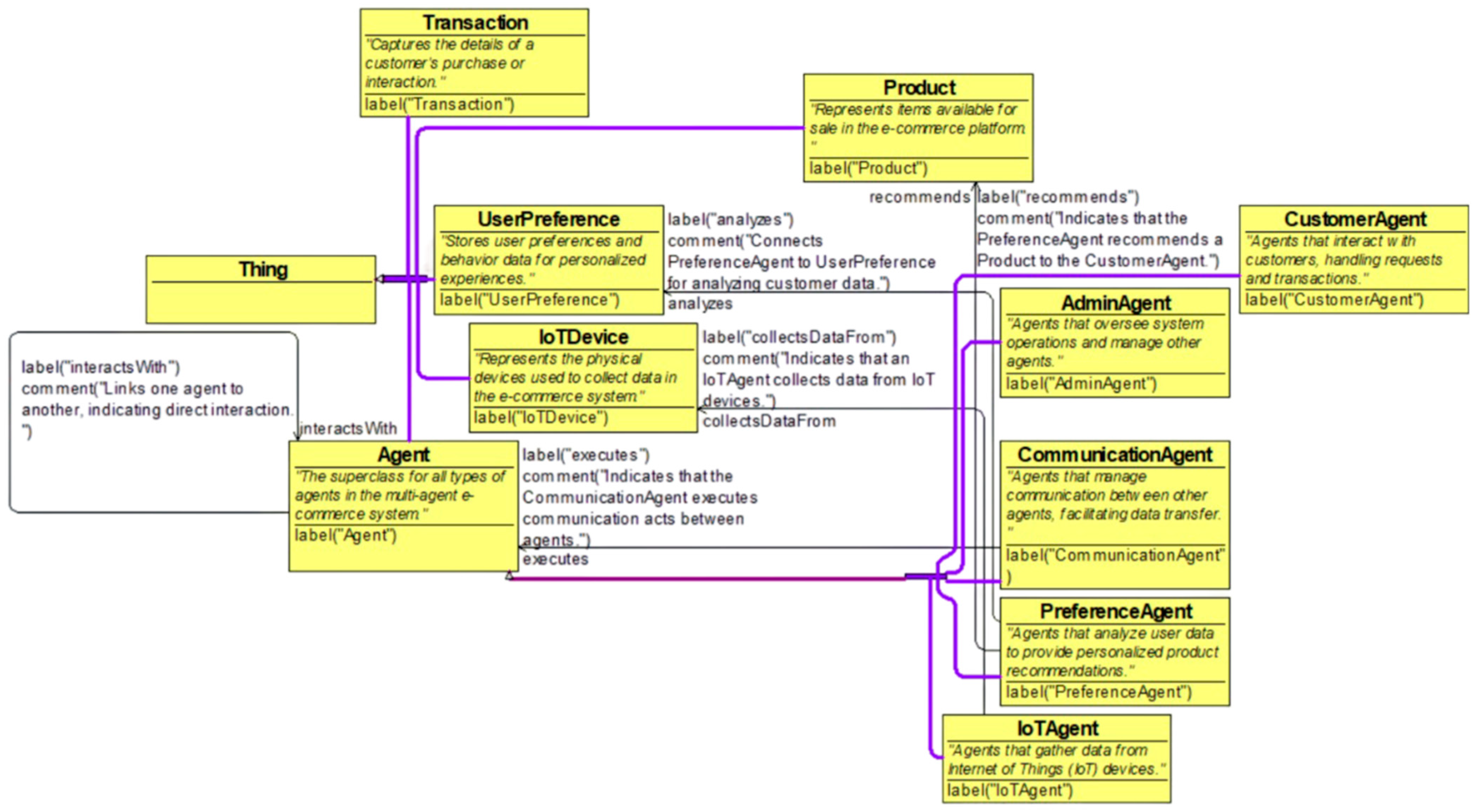 Information 15 00680 g012