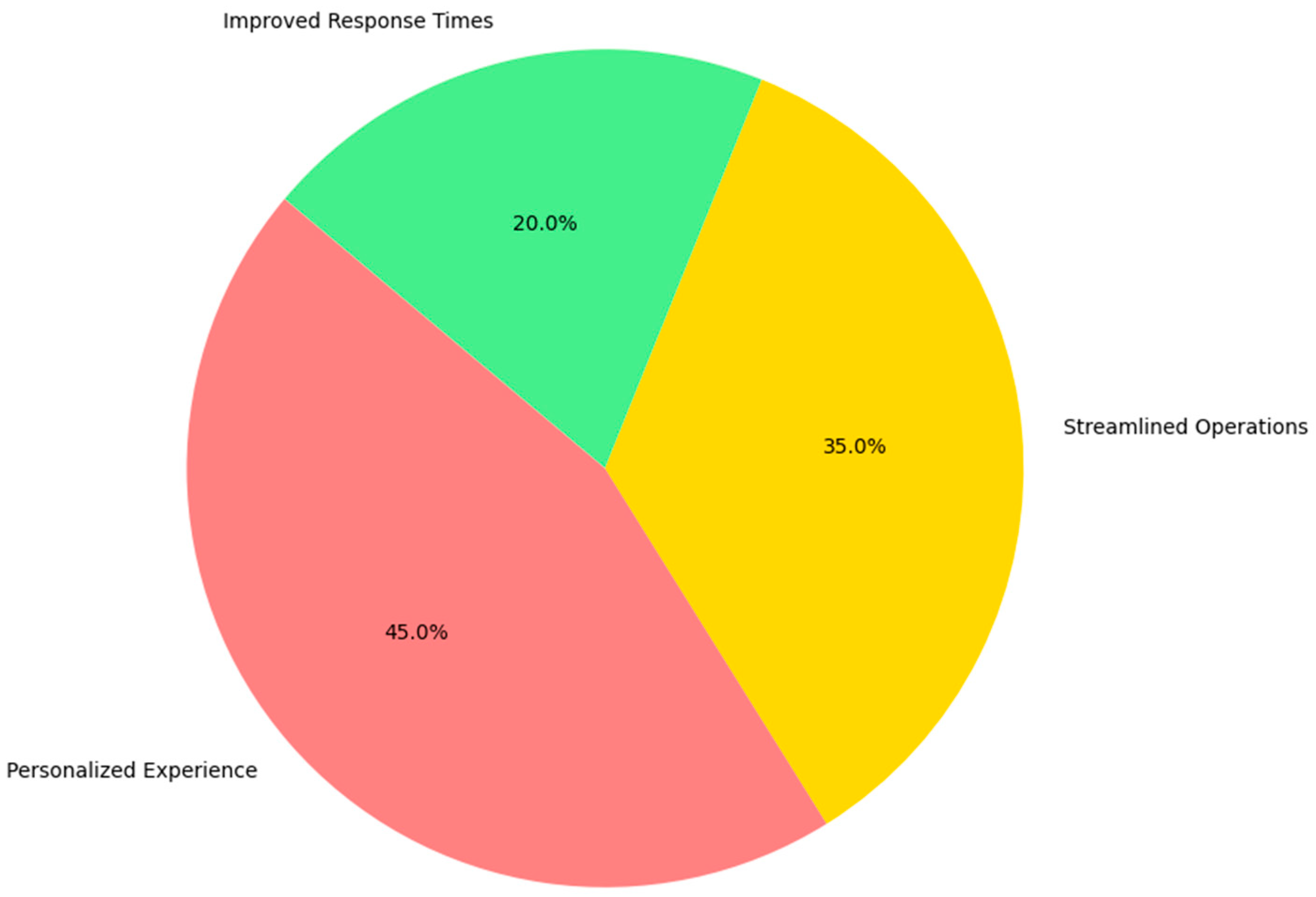 Information 15 00680 g015