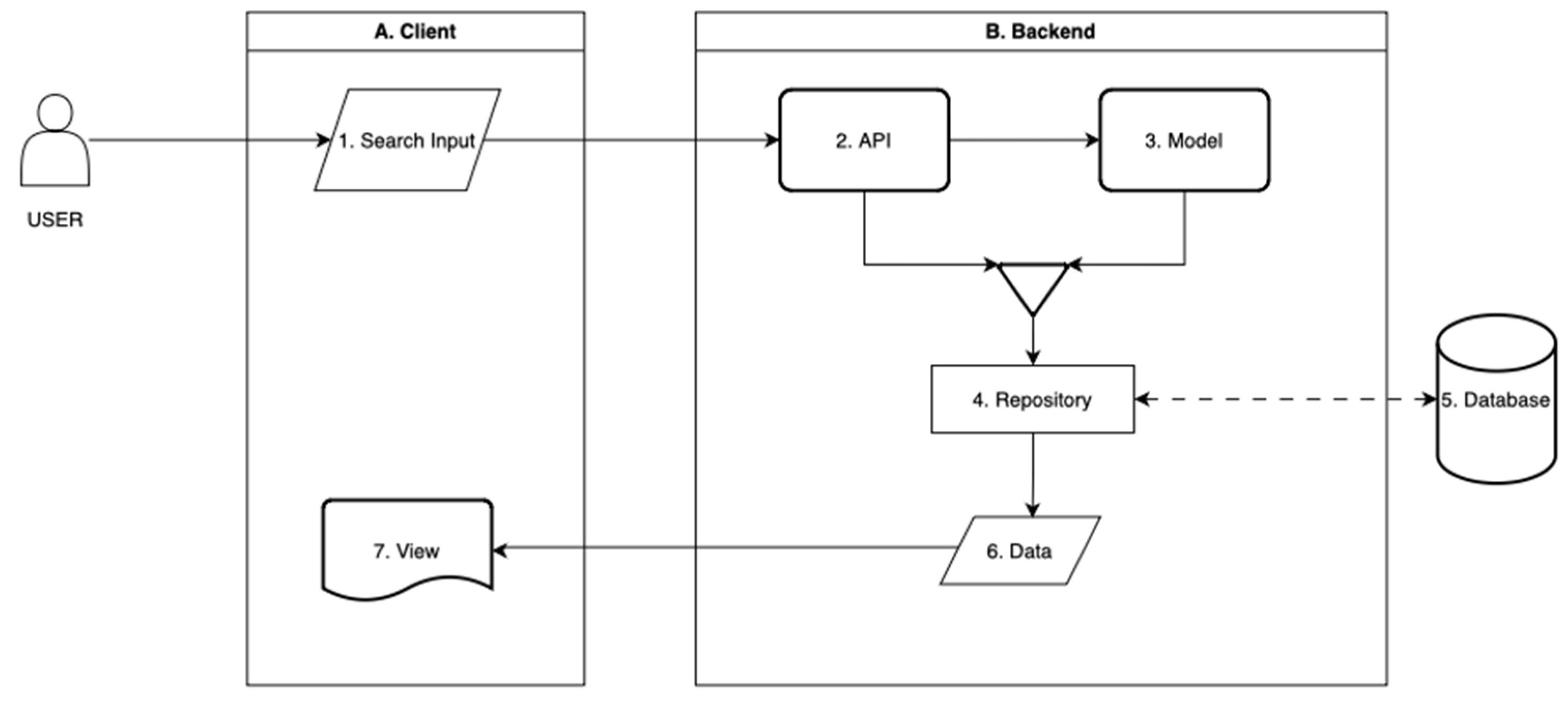 Information 15 00683 g001