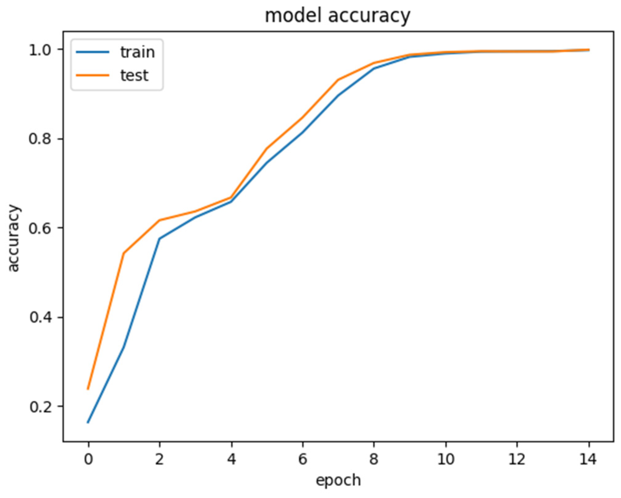 Information 15 00683 g002