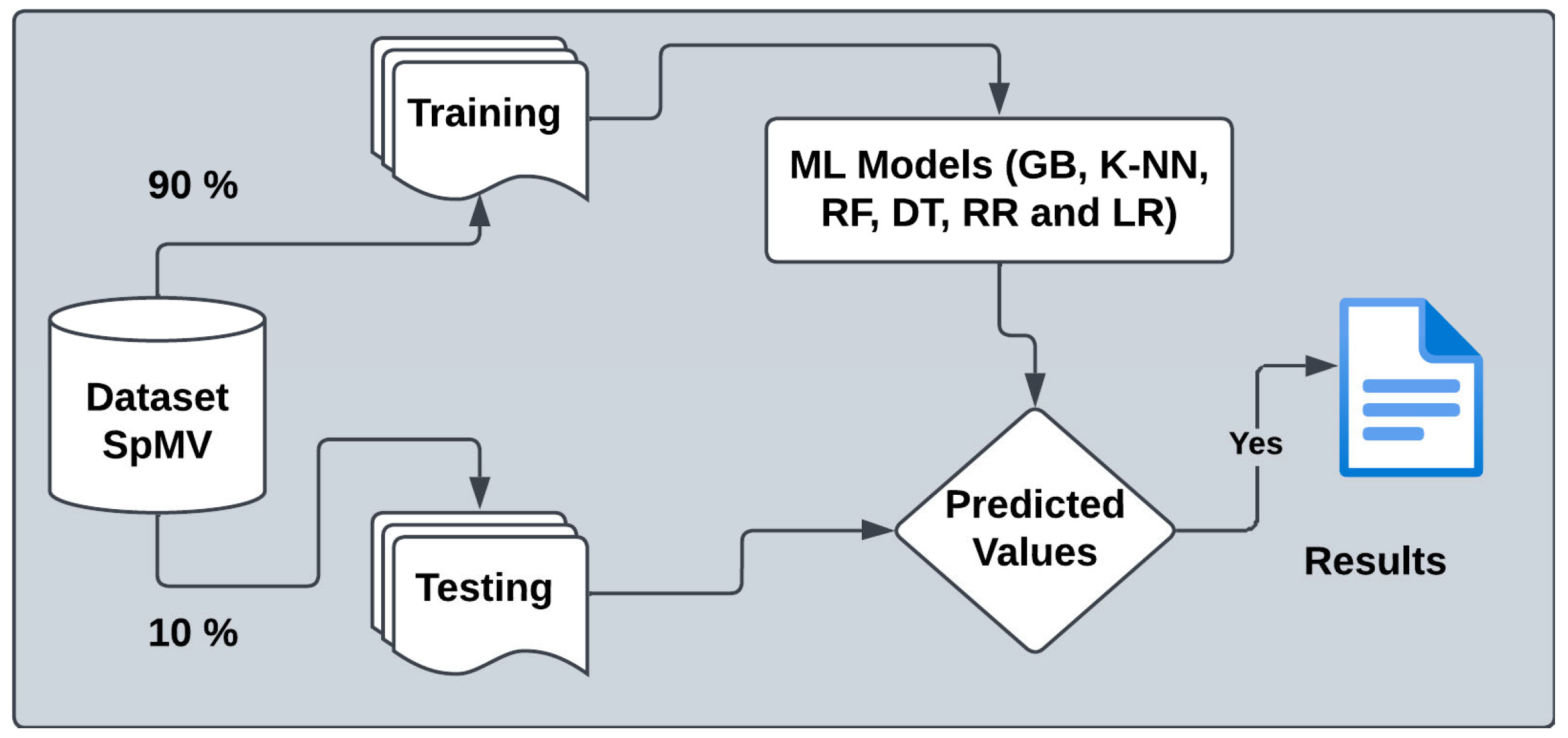 Information 15 00685 g003