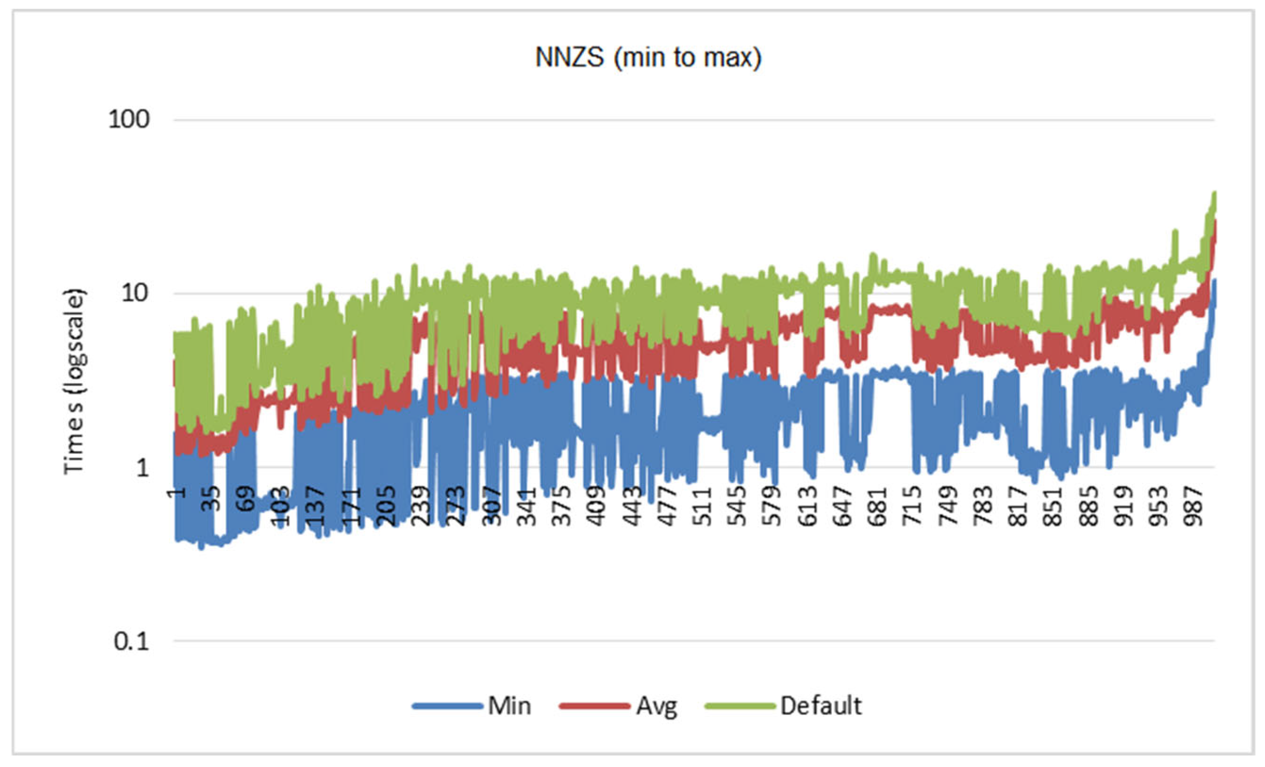 Information 15 00685 g005