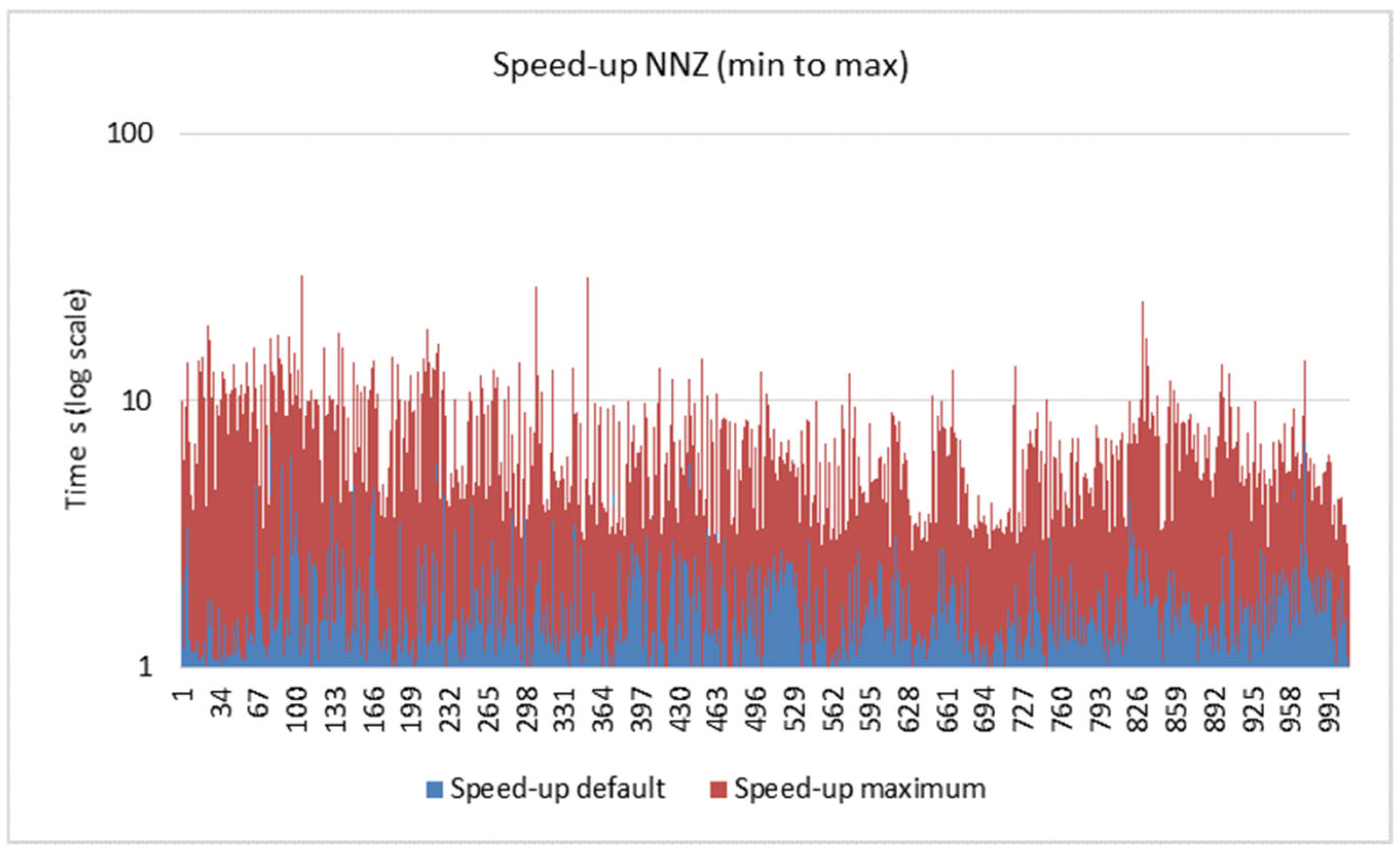 Information 15 00685 g007