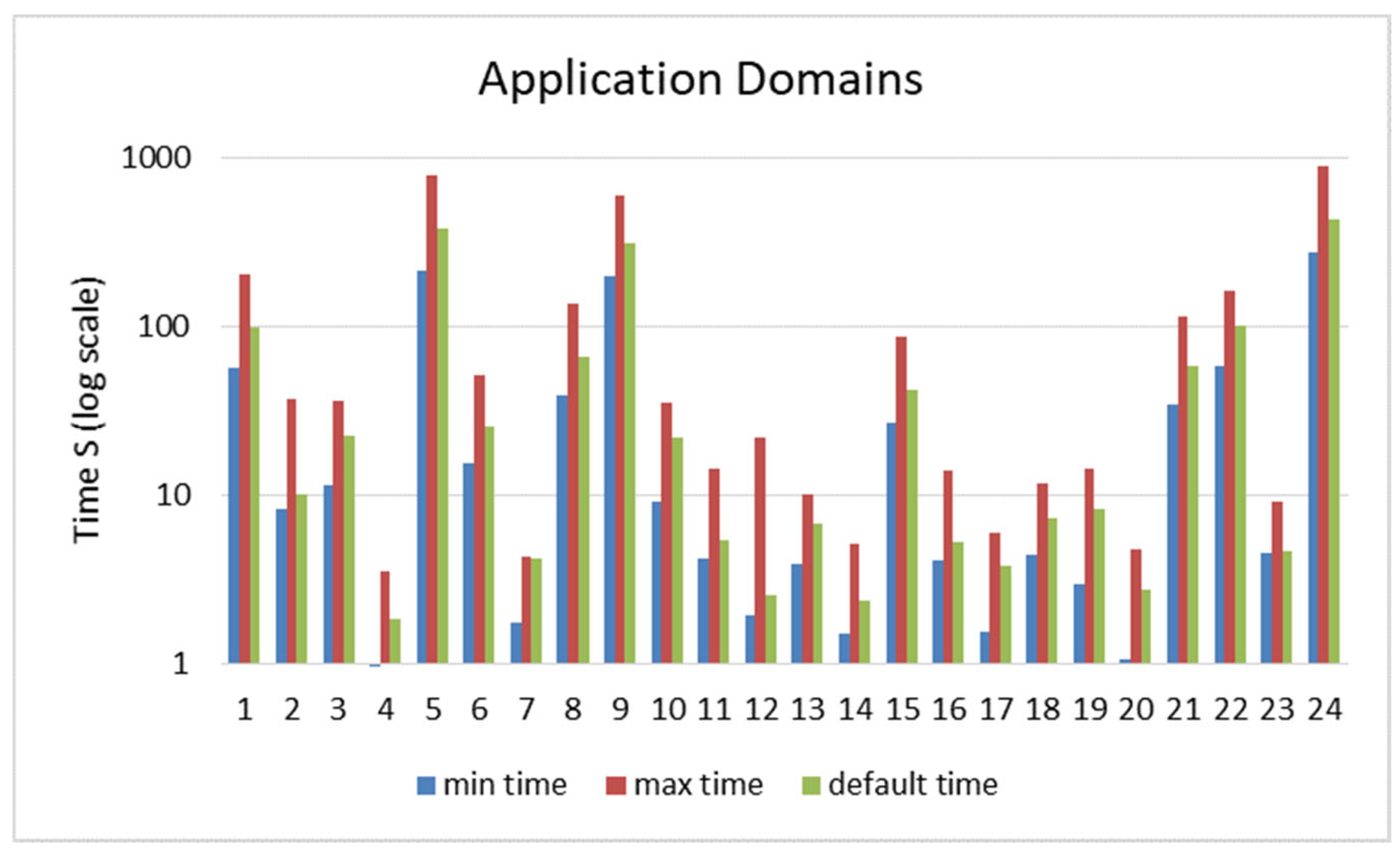 Information 15 00685 g008