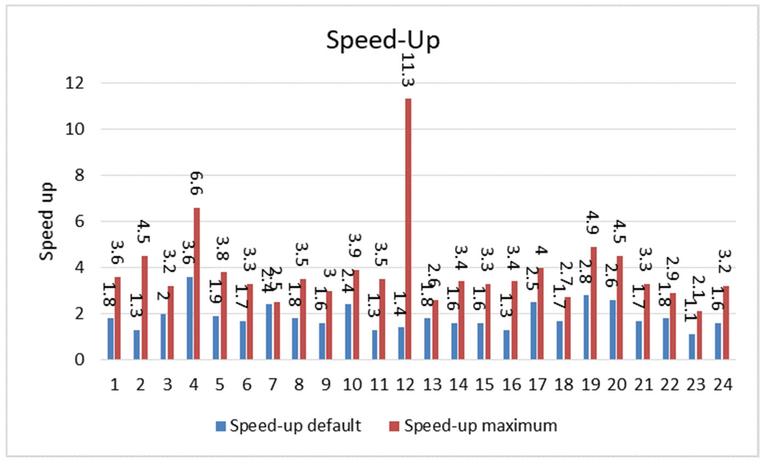 Information 15 00685 g010