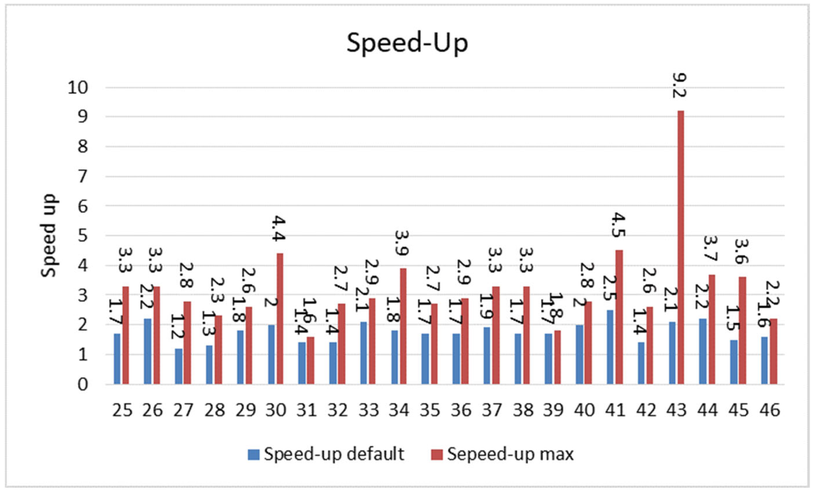 Information 15 00685 g011