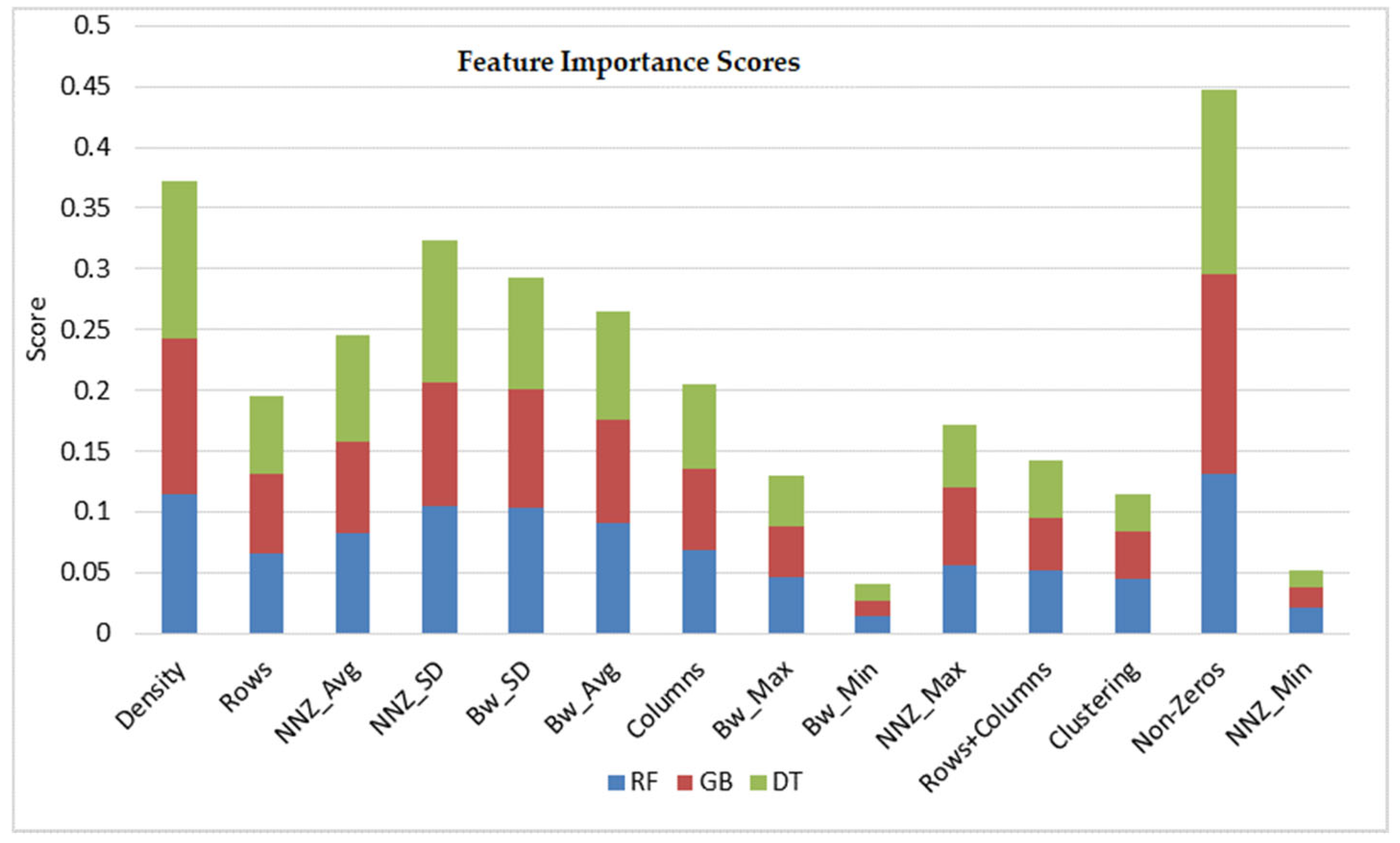 Information 15 00685 g012