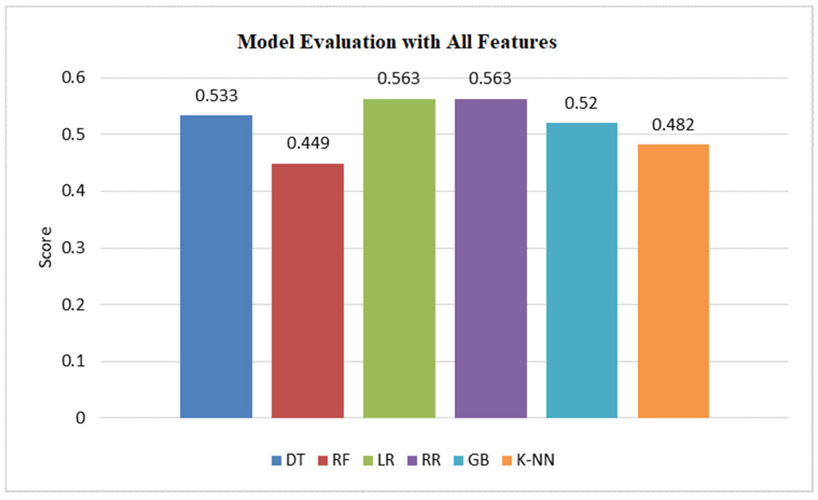 Information 15 00685 g013