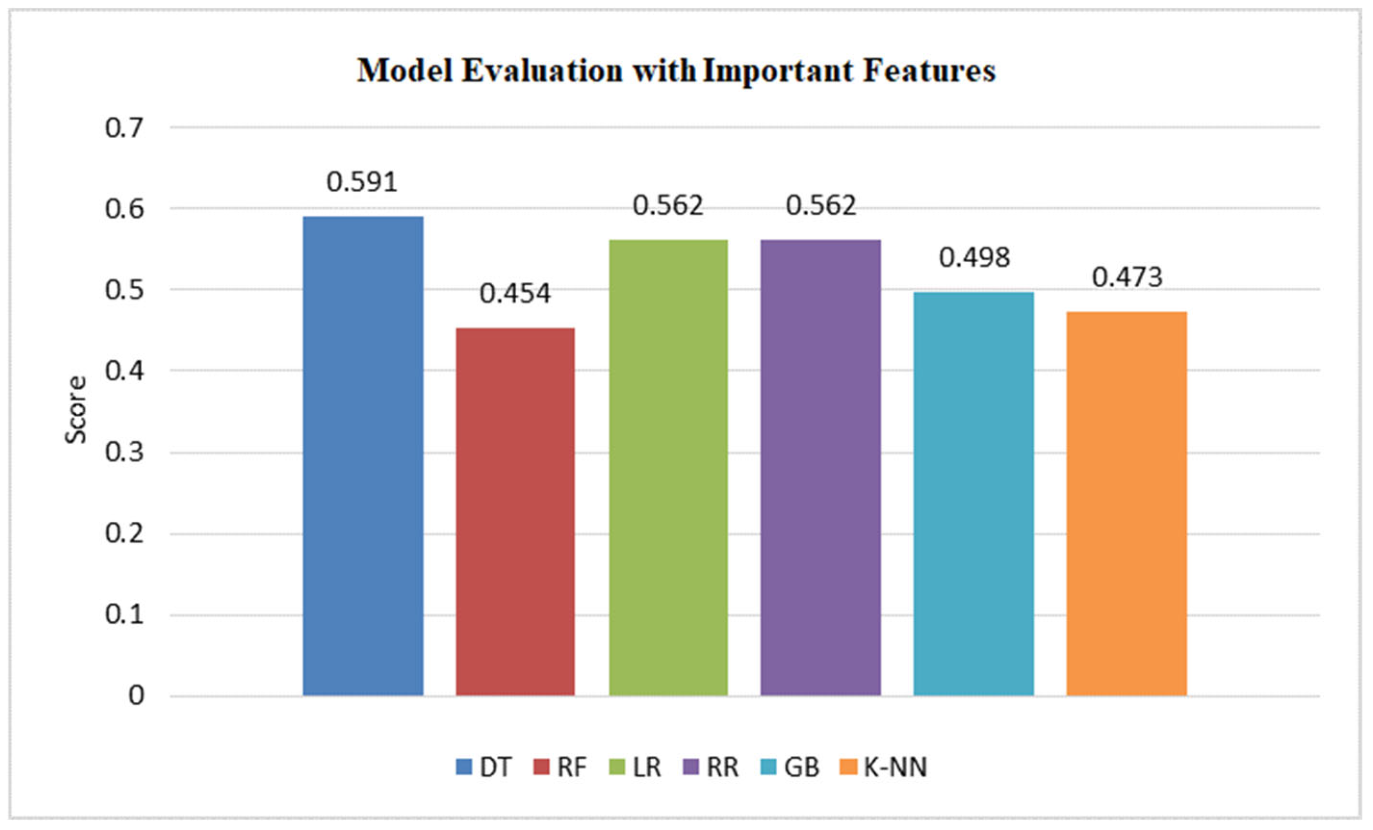 Information 15 00685 g014