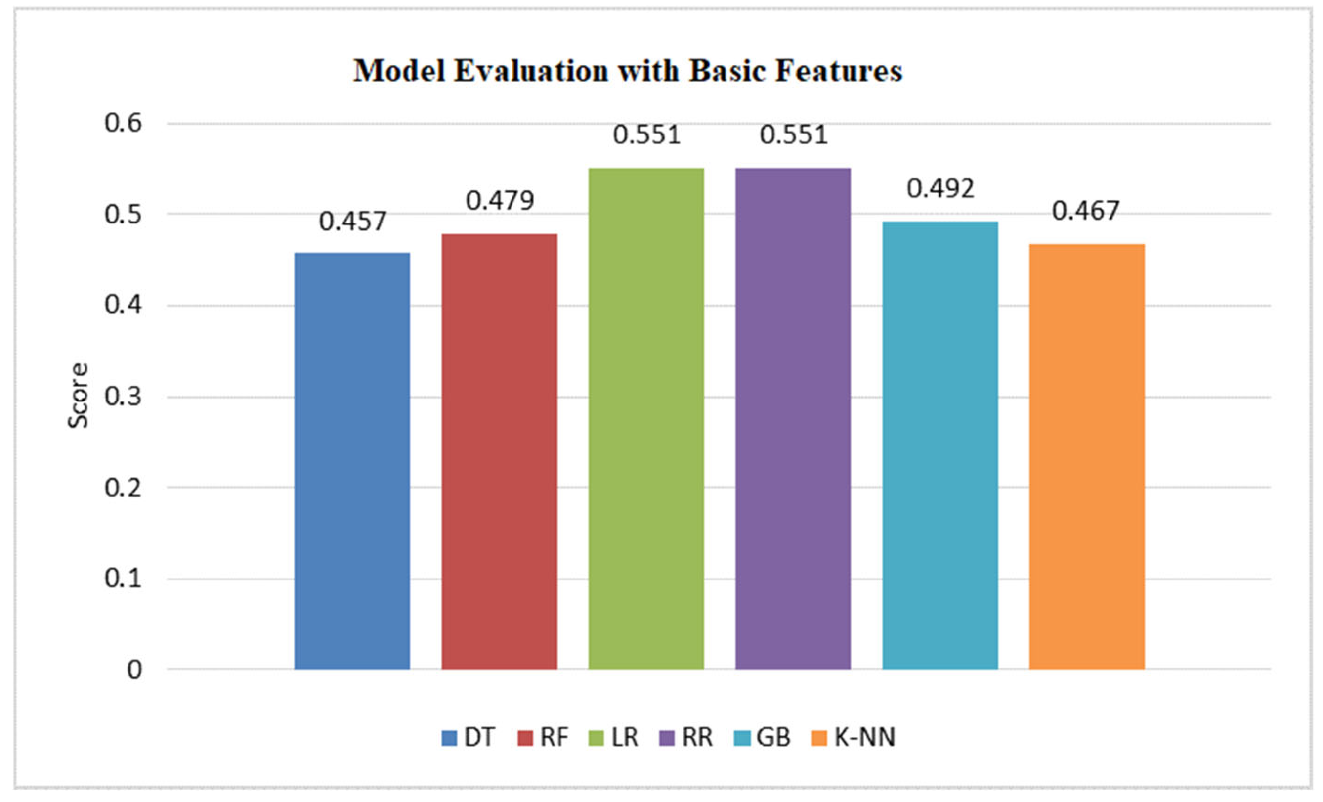 Information 15 00685 g015