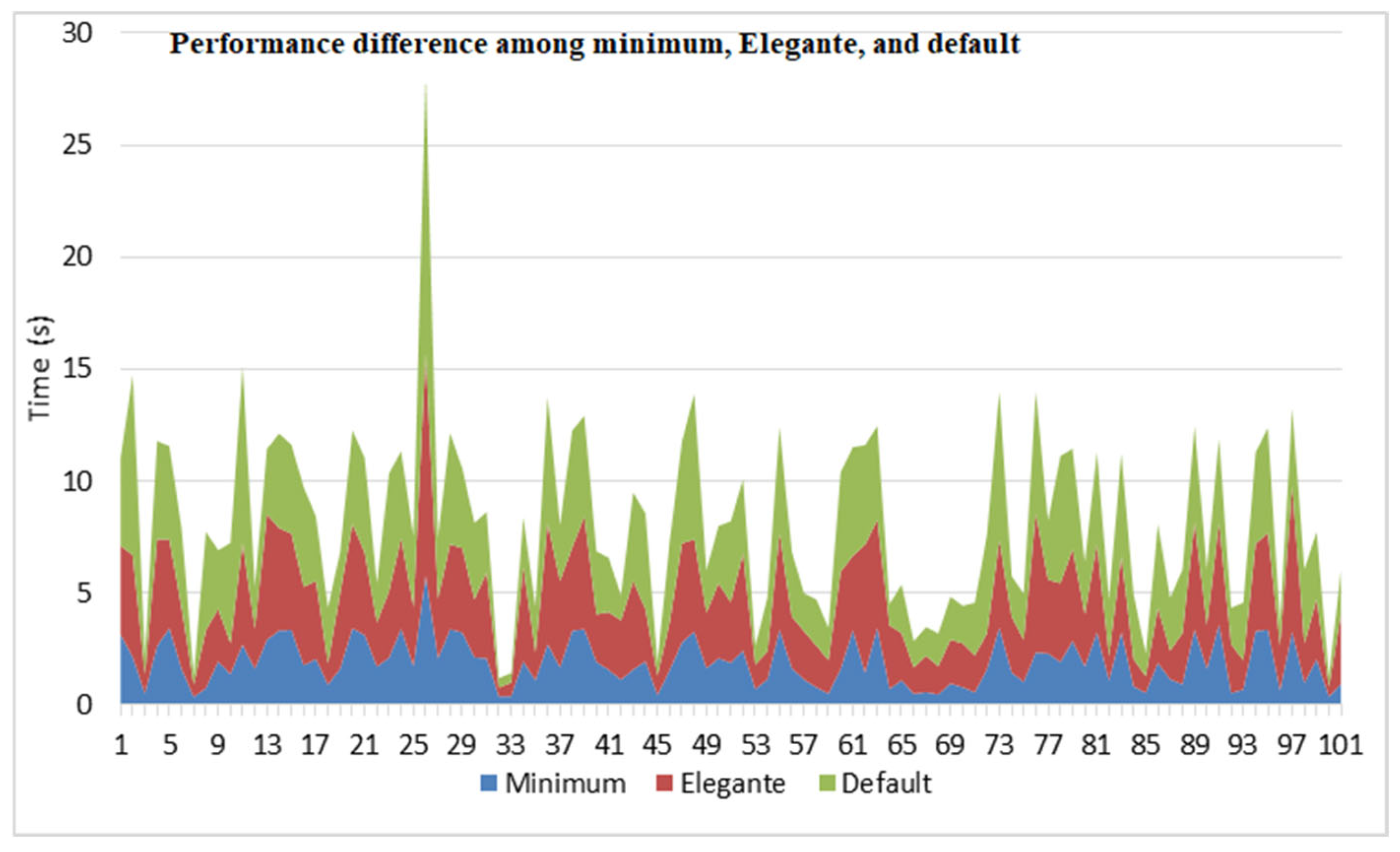 Information 15 00685 g017