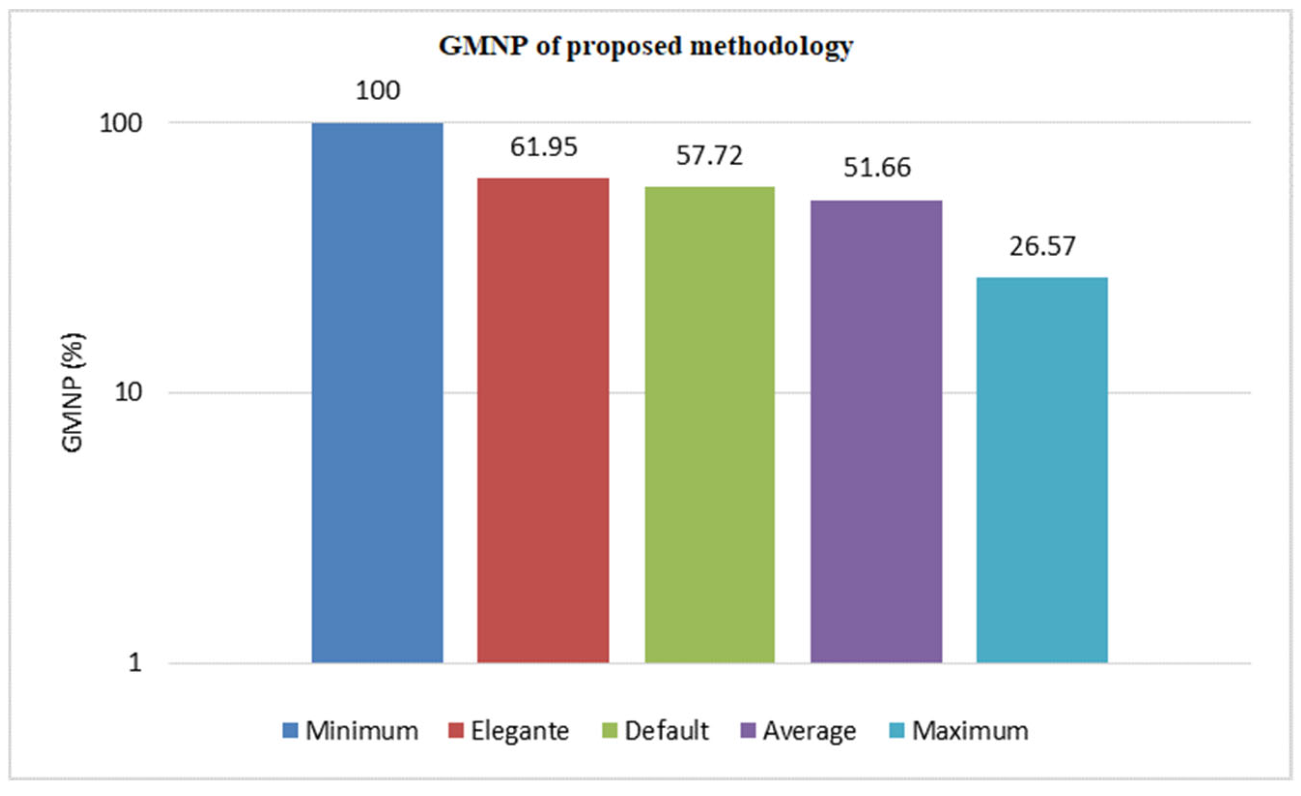Information 15 00685 g018