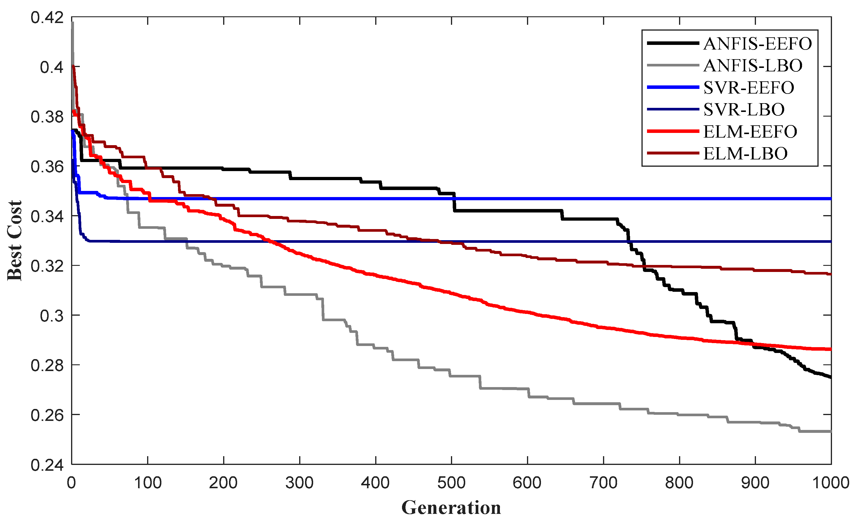 Information 15 00689 g006