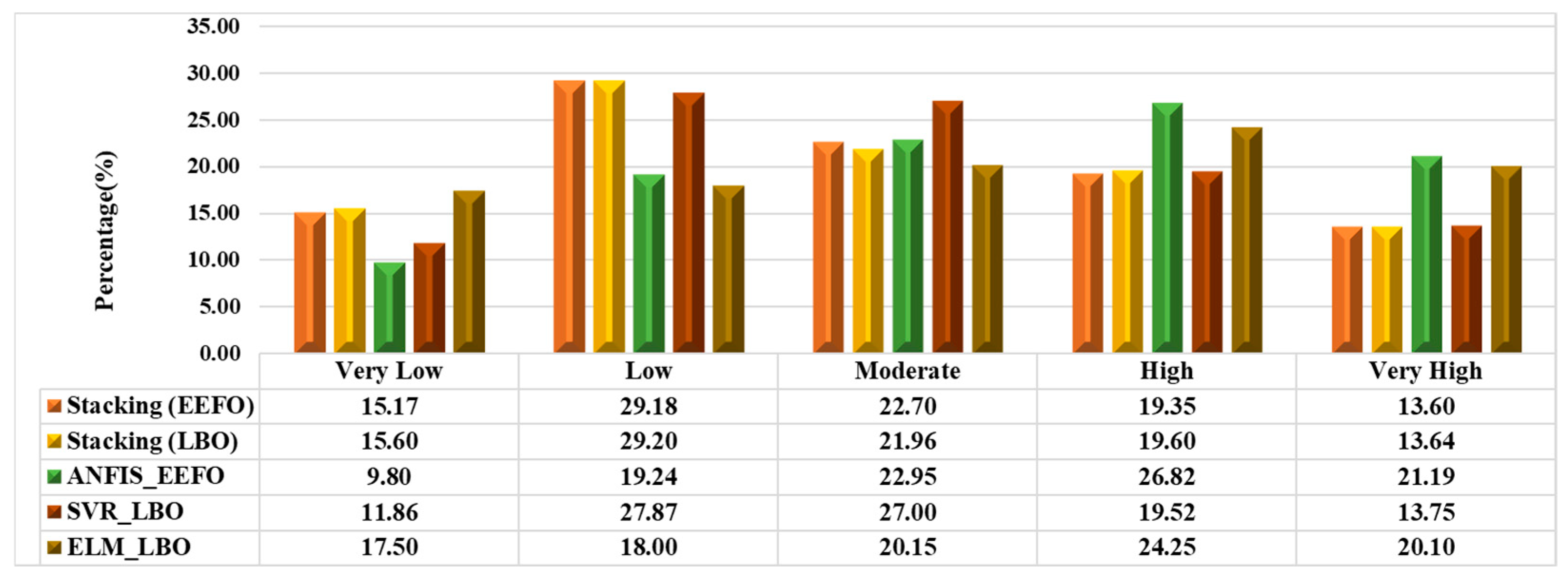 Information 15 00689 g008