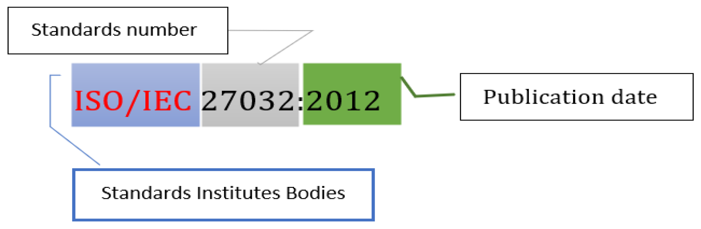 Information 15 00691 g001