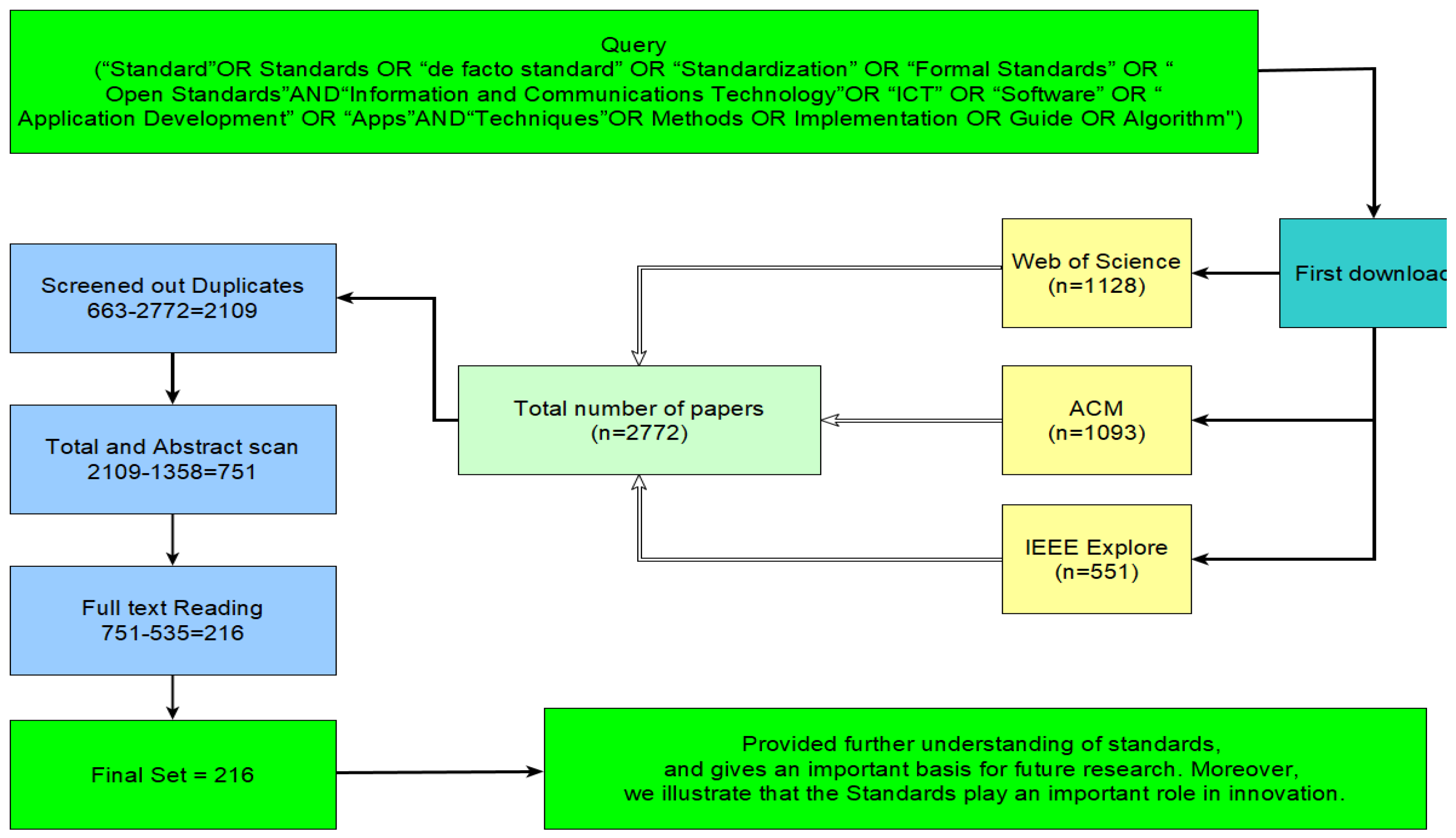 Information 15 00691 g002