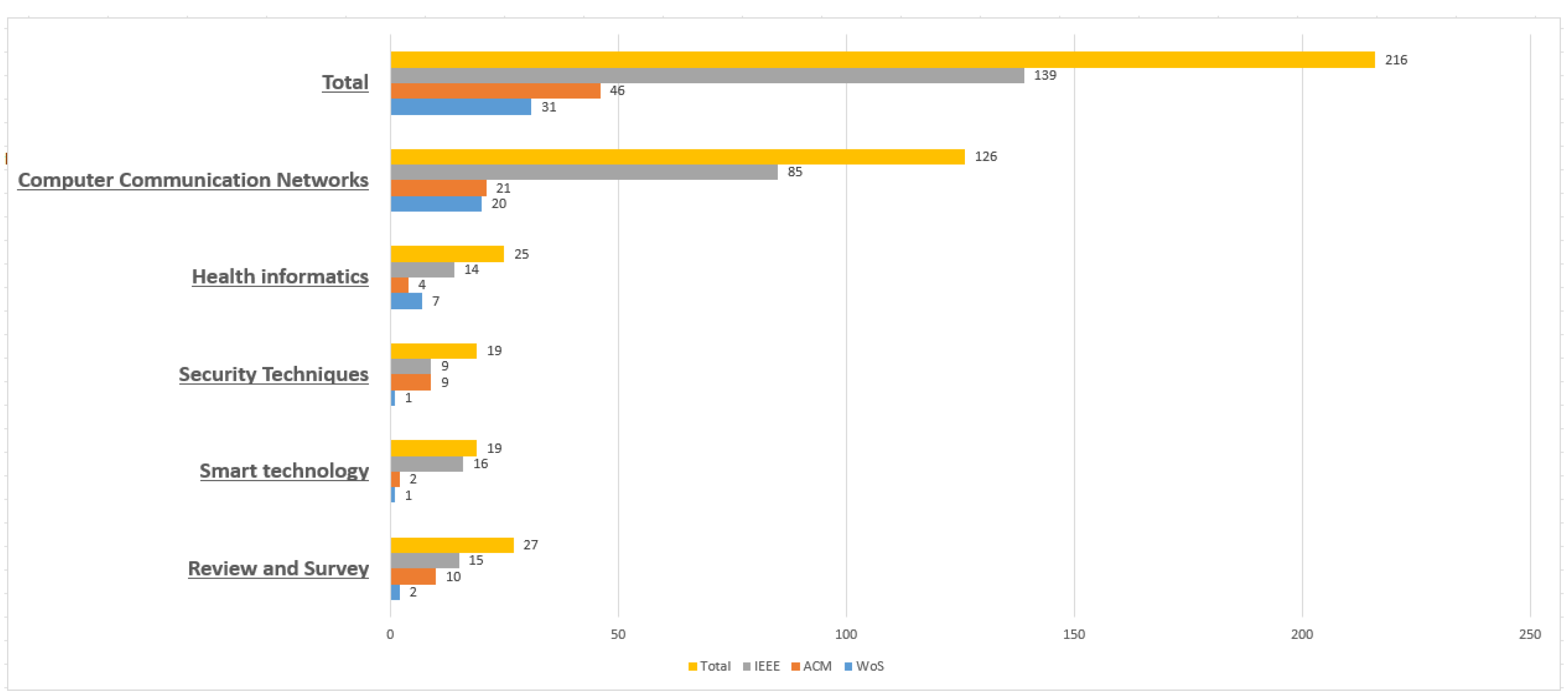 Information 15 00691 g003